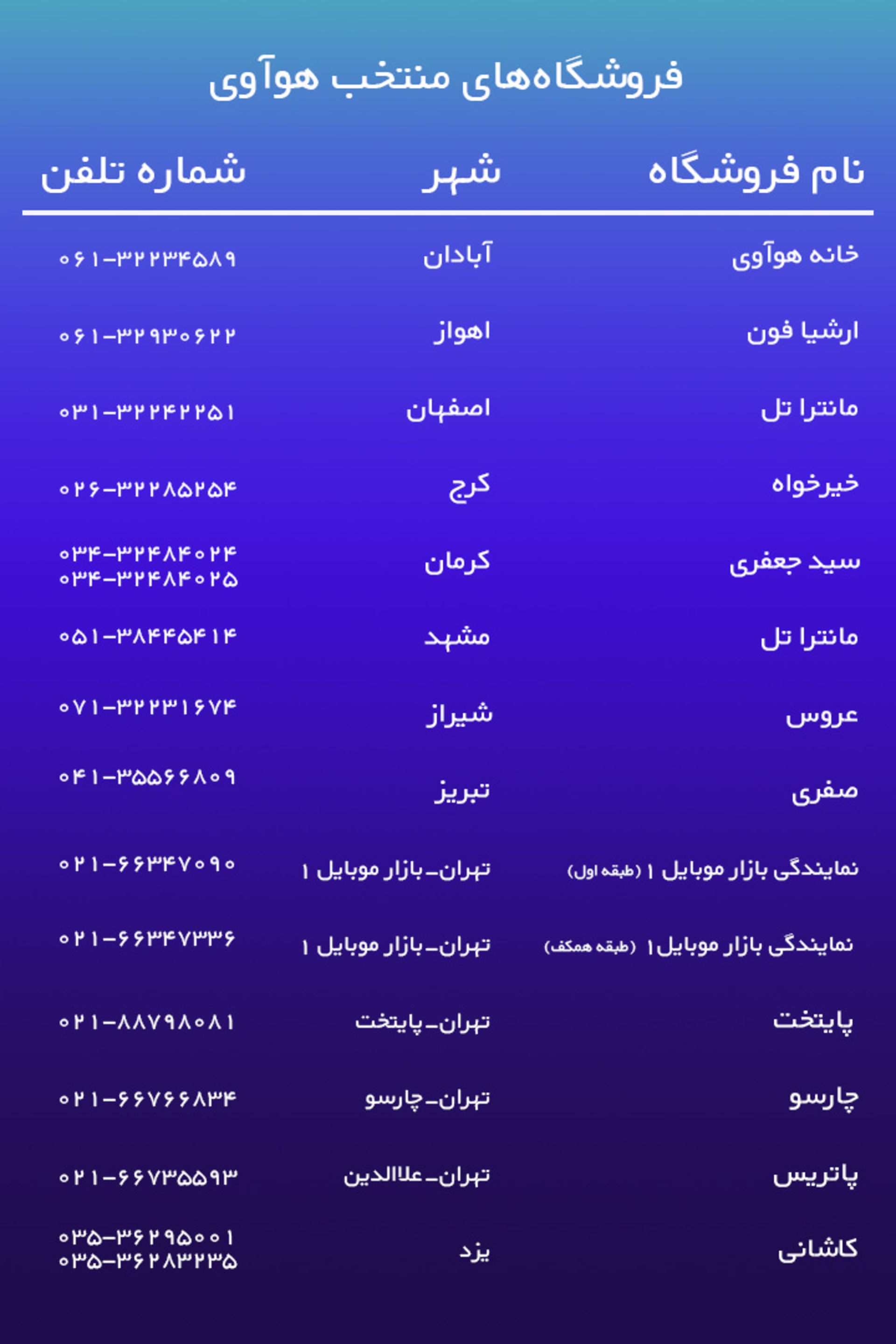 فروشگاه های منتخب هواوی