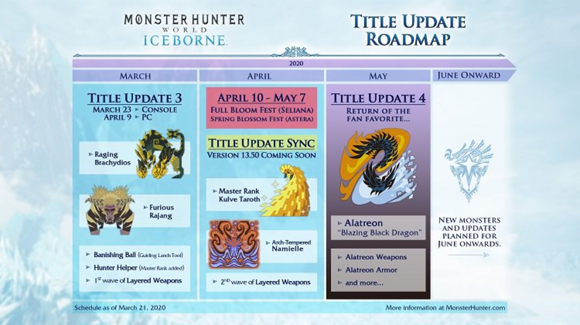 Monster Hunter: World