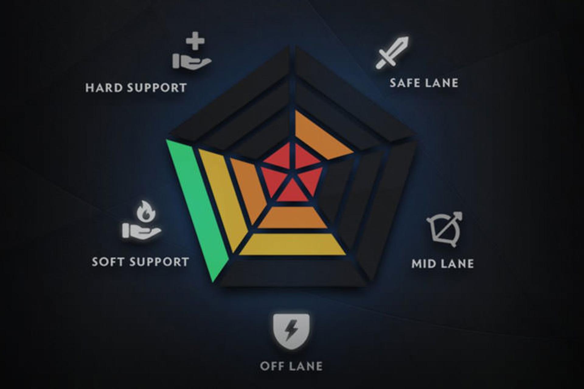 Dota 2 / دوتا 2