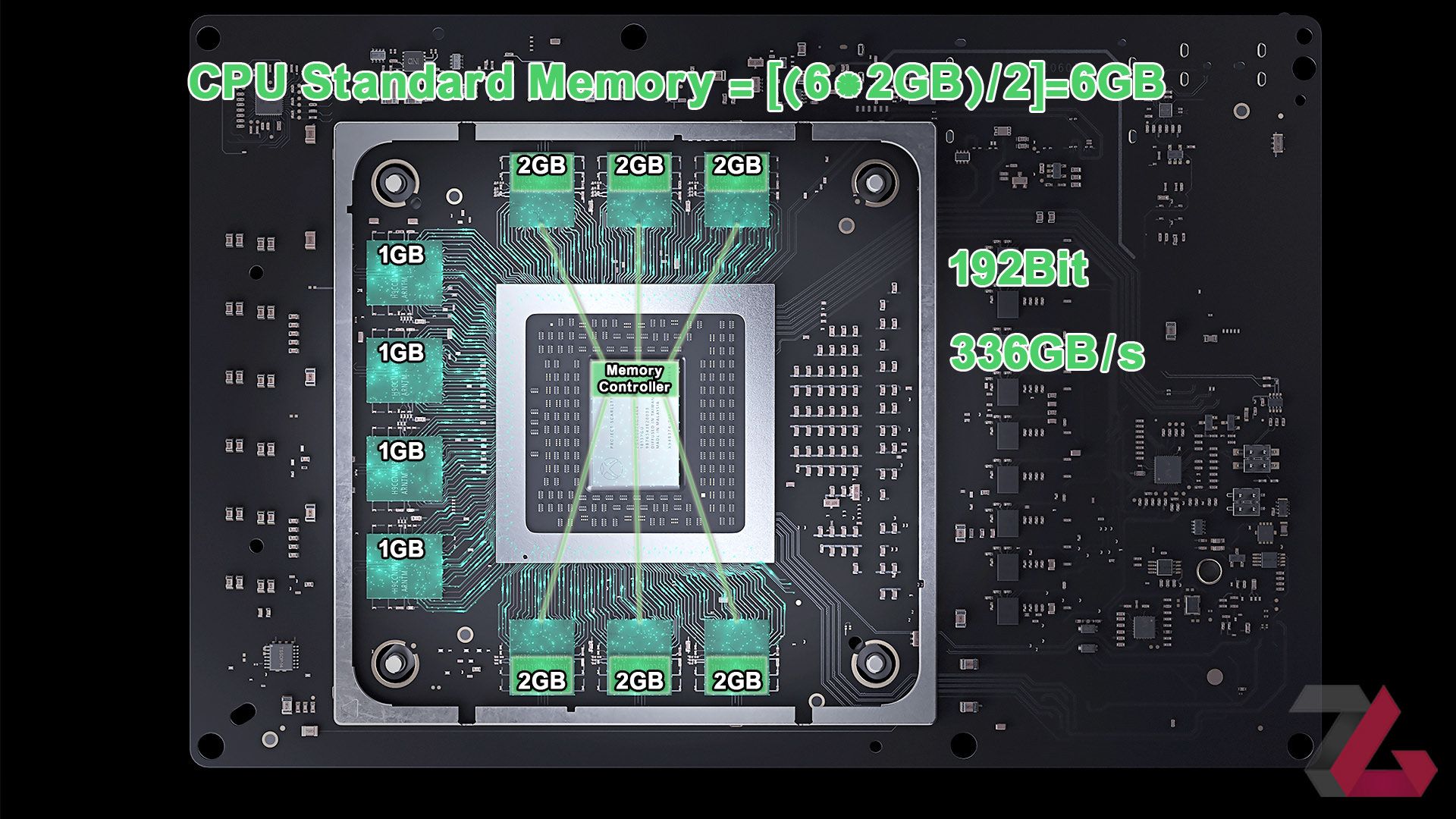 XBOX Series X SoC Memory Config  - CPU Standard