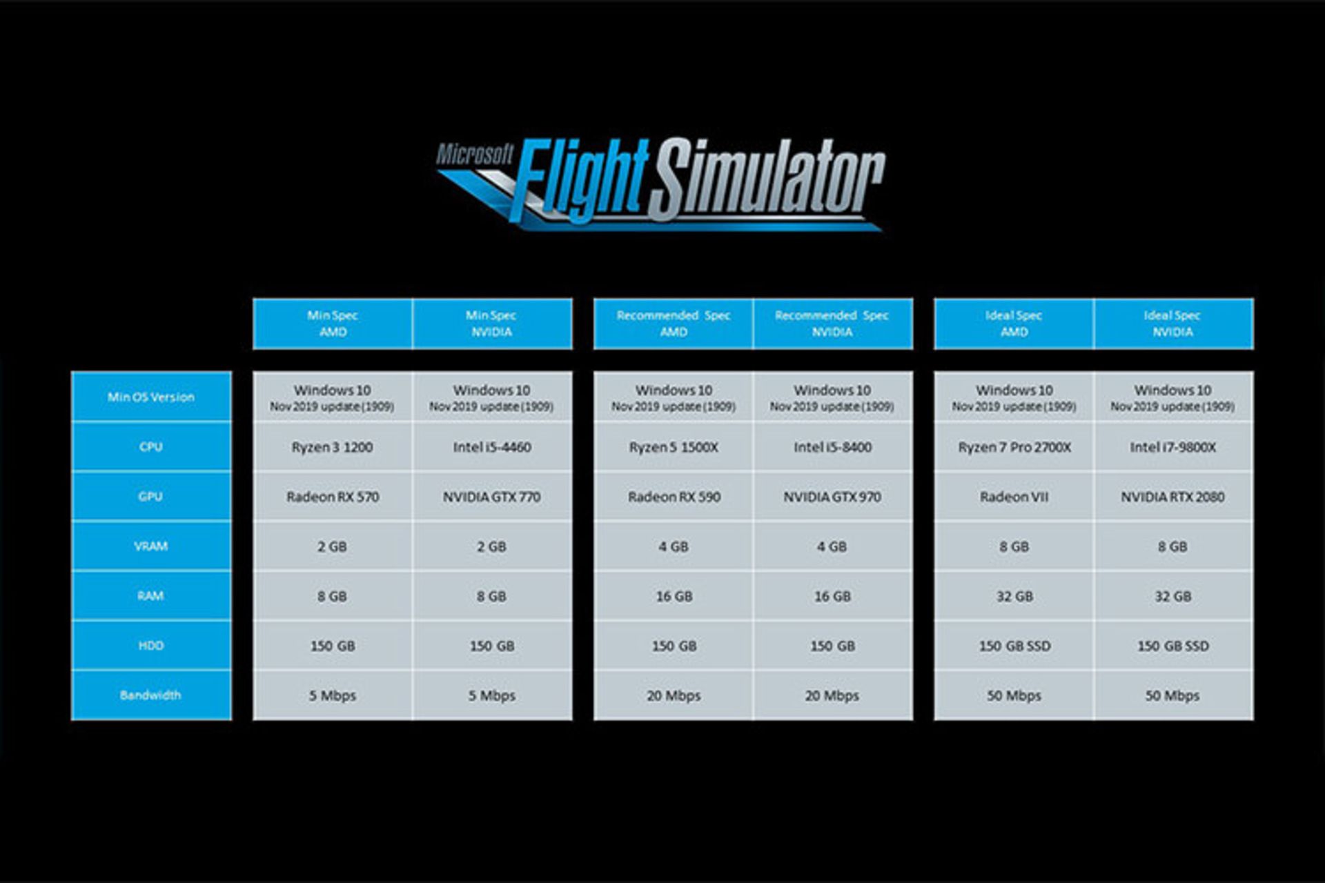 بازی Microsoft Flight Simulator