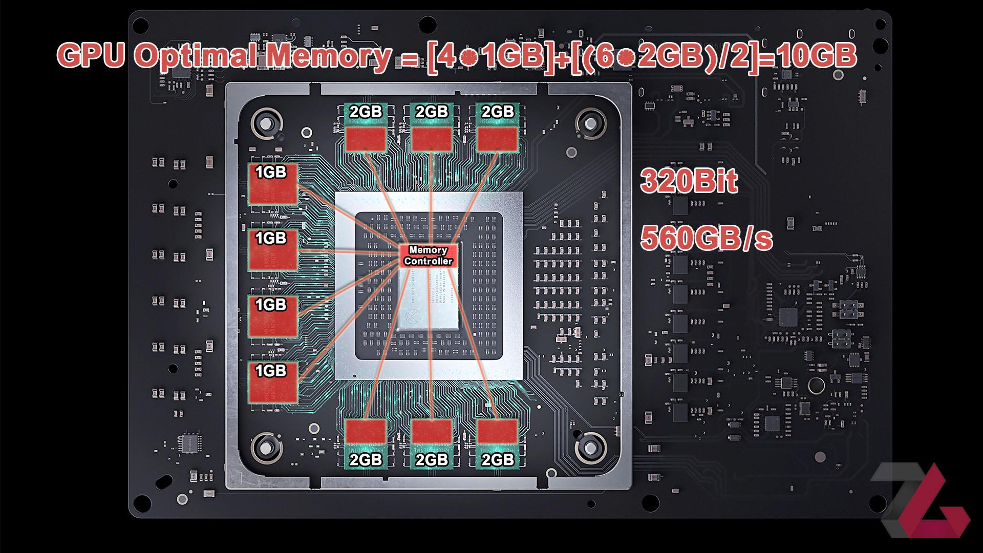 XBOX Series X SoC Memory Config - GPU Optimal