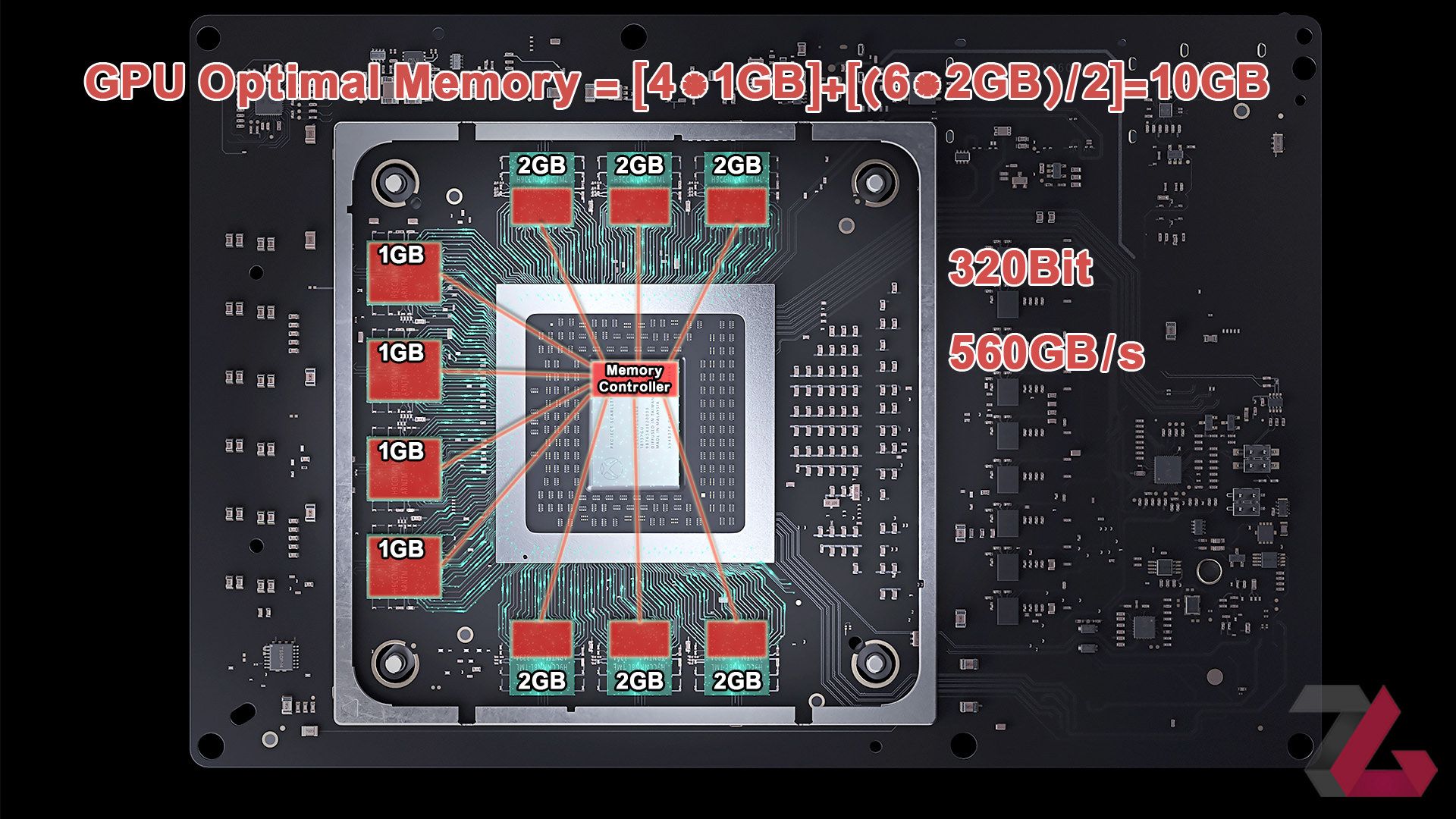 XBOX Series X SoC Memory Config - GPU Optimal