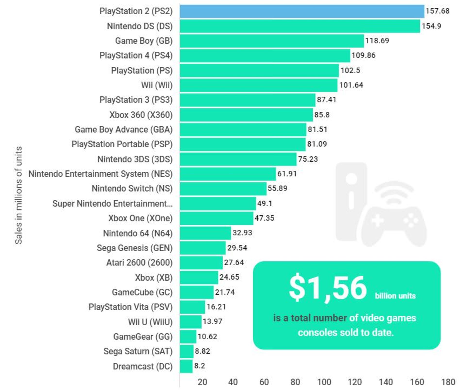 کنسول های بازی