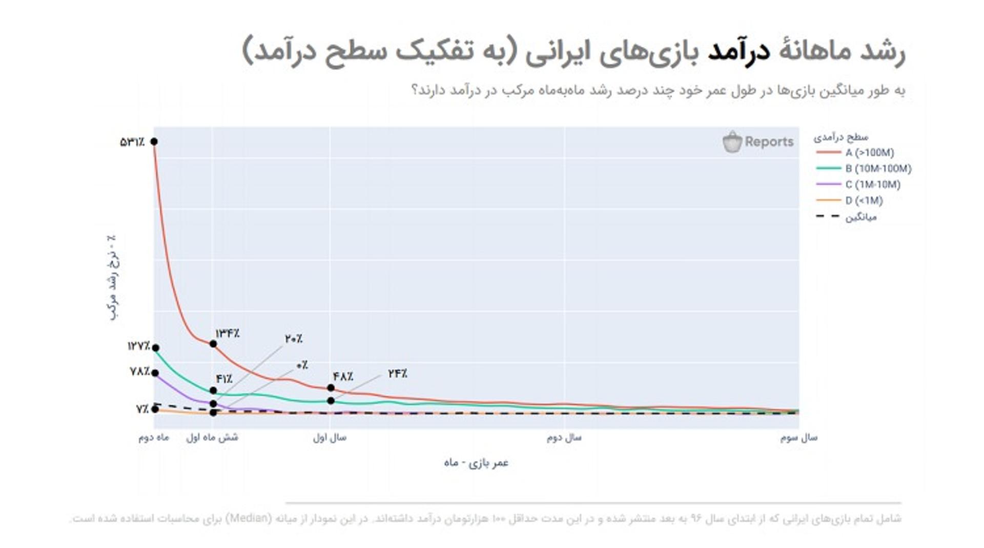 بازی های ایرانی