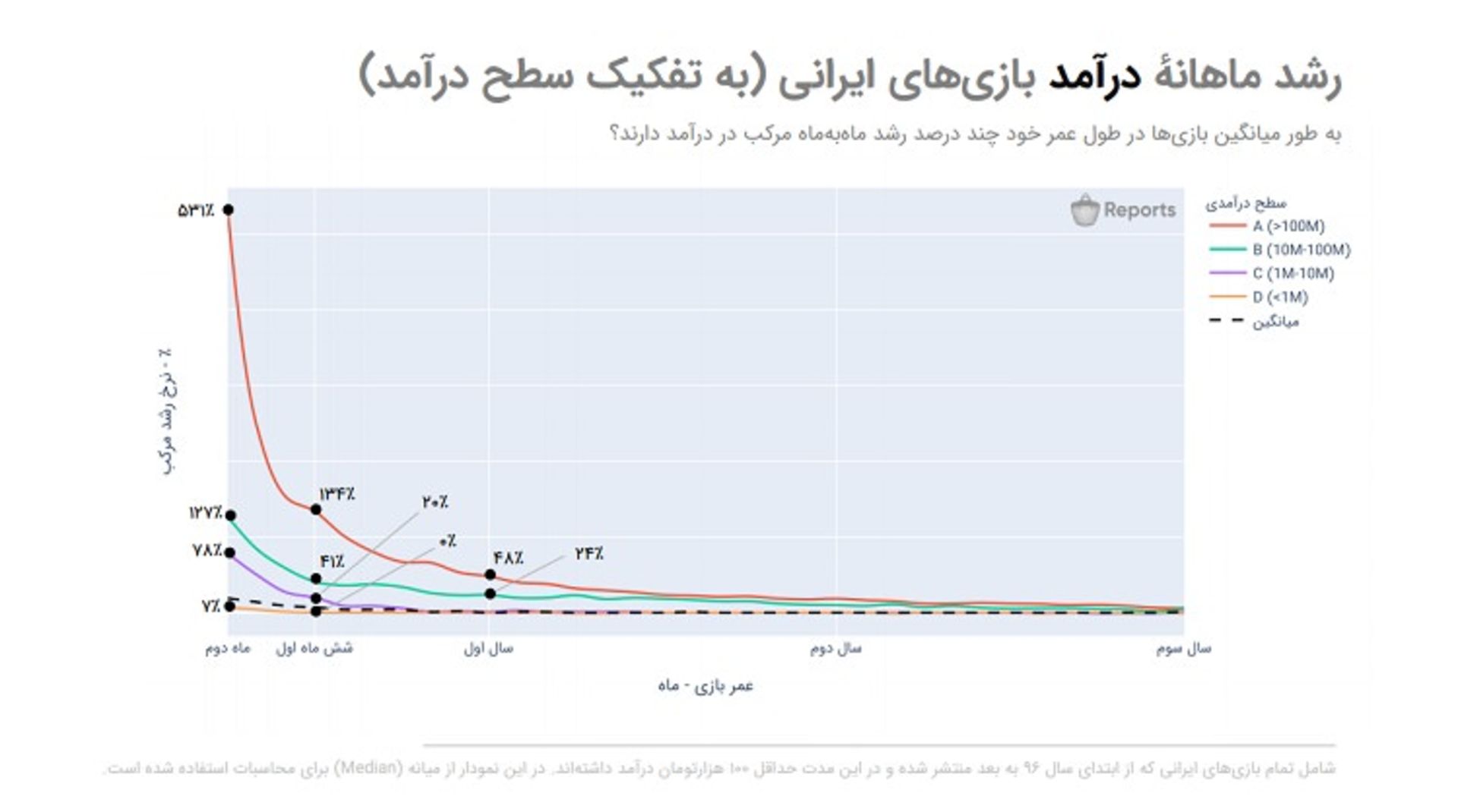 بازی های ایرانی