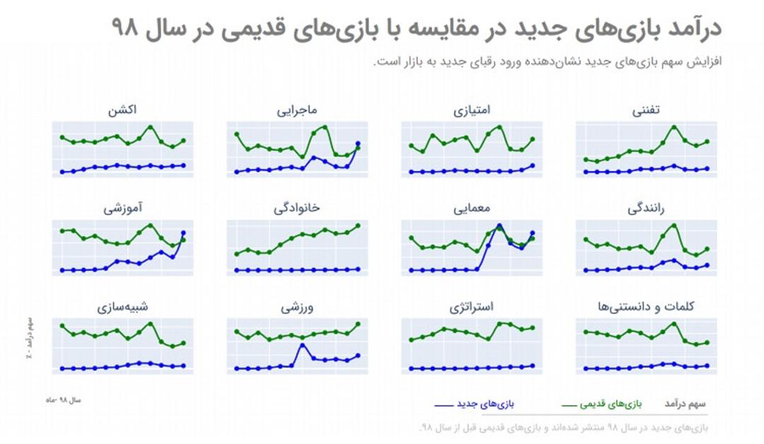 بازی های ایرانی