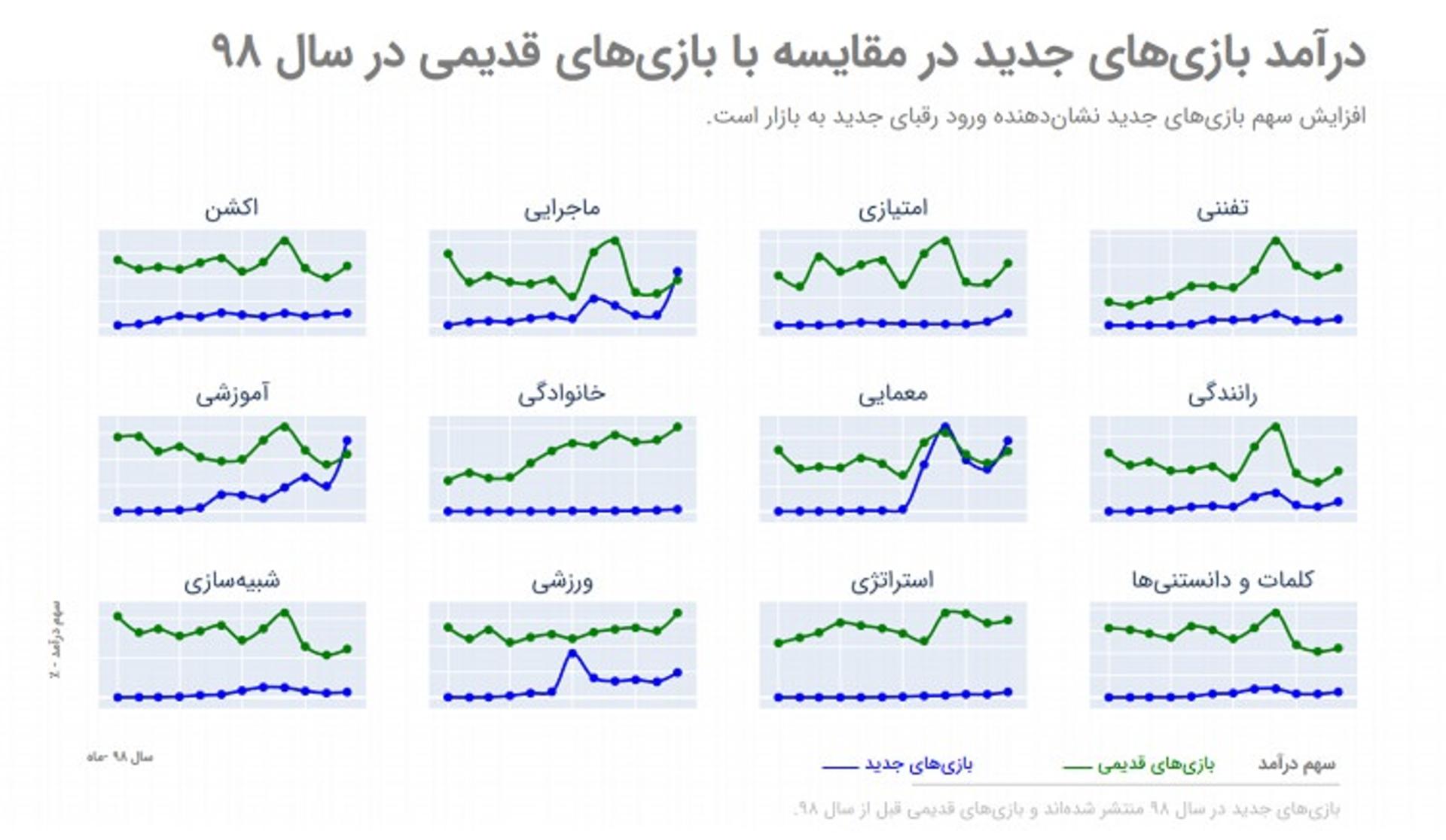 بازی های ایرانی