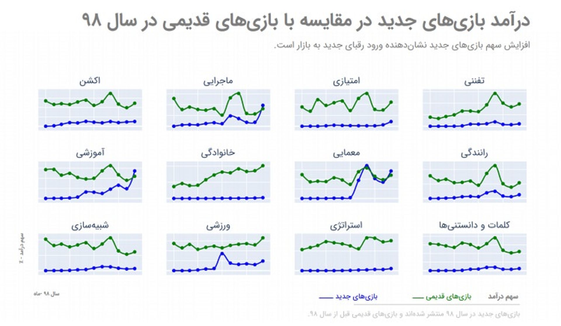 بازی های ایرانی