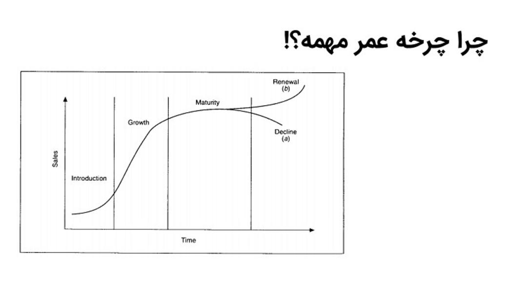 چرخه عمر کافه بازار