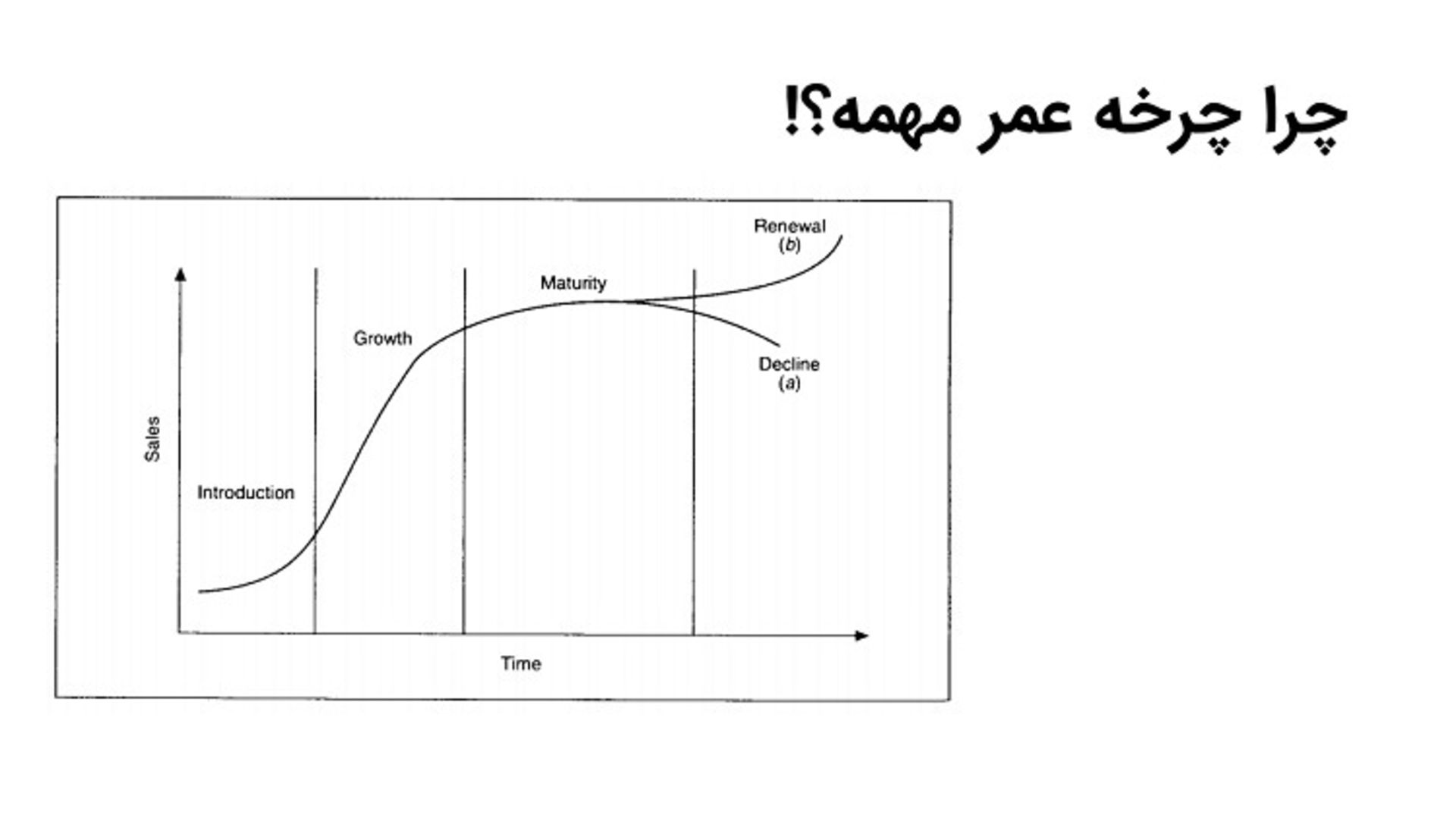 چرخه عمر کافه بازار