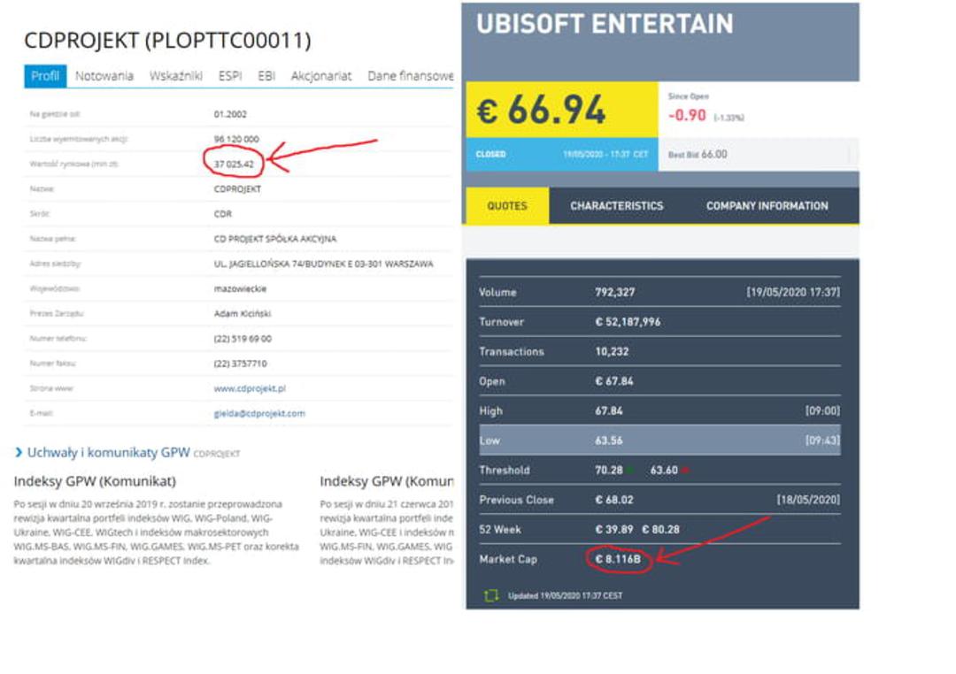 CD Projekt