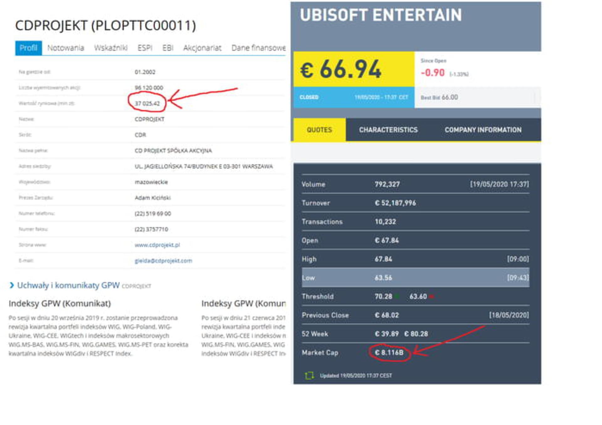CD Projekt