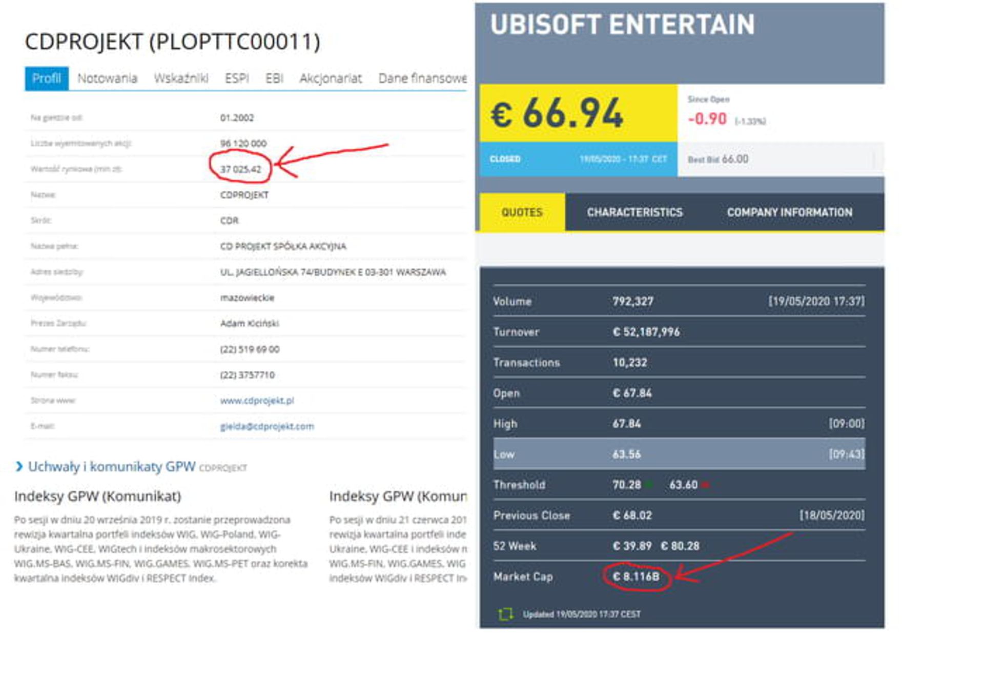 CD Projekt