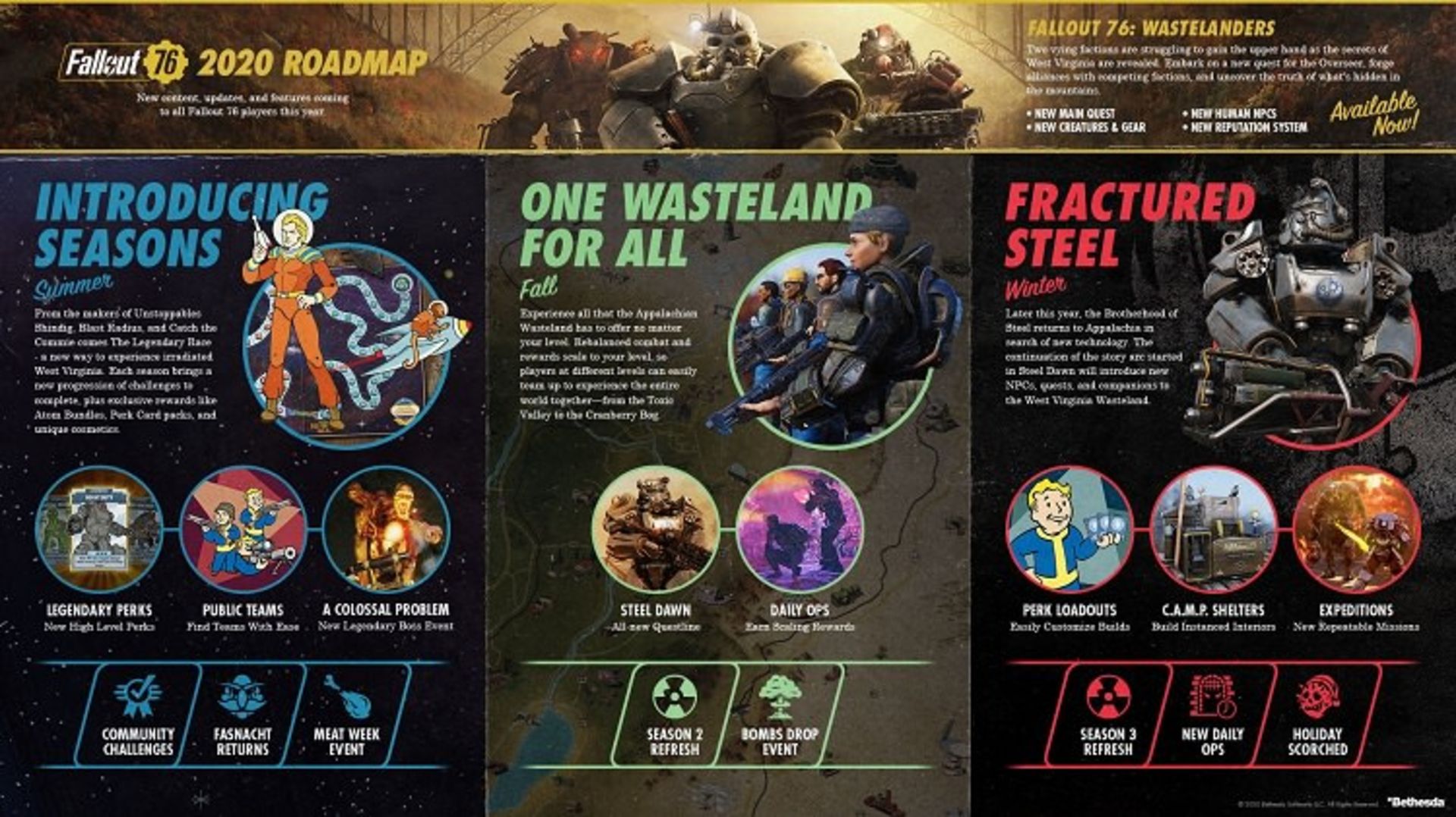 Fallout 76