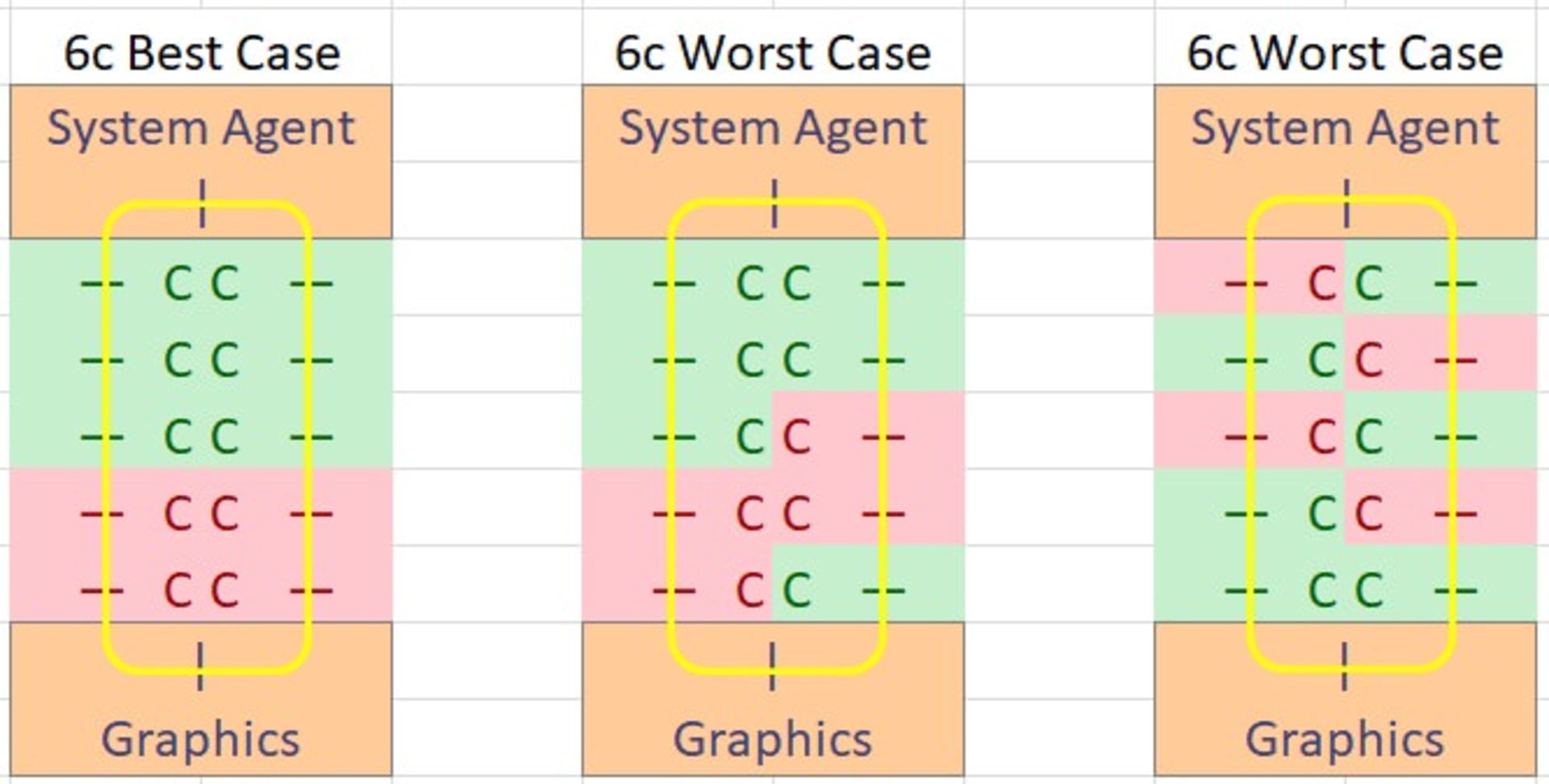 Intel Core i5 10600K Best and Worst Case scenario