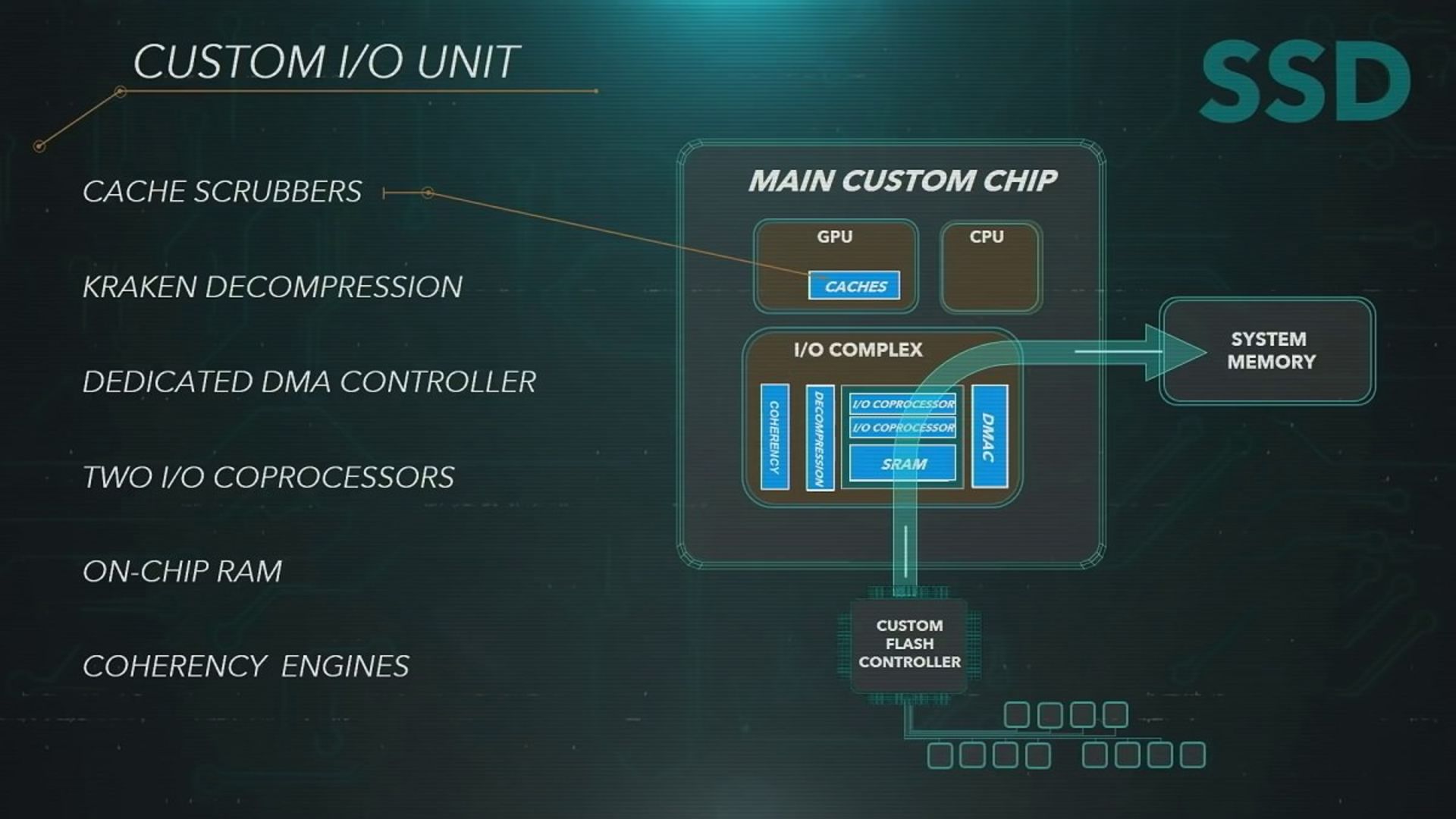 ps5-io-subsystem 1200