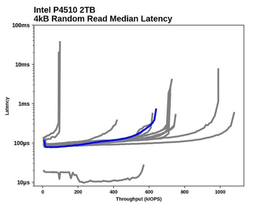 rr-clat_median-p4510-2tb.jpg