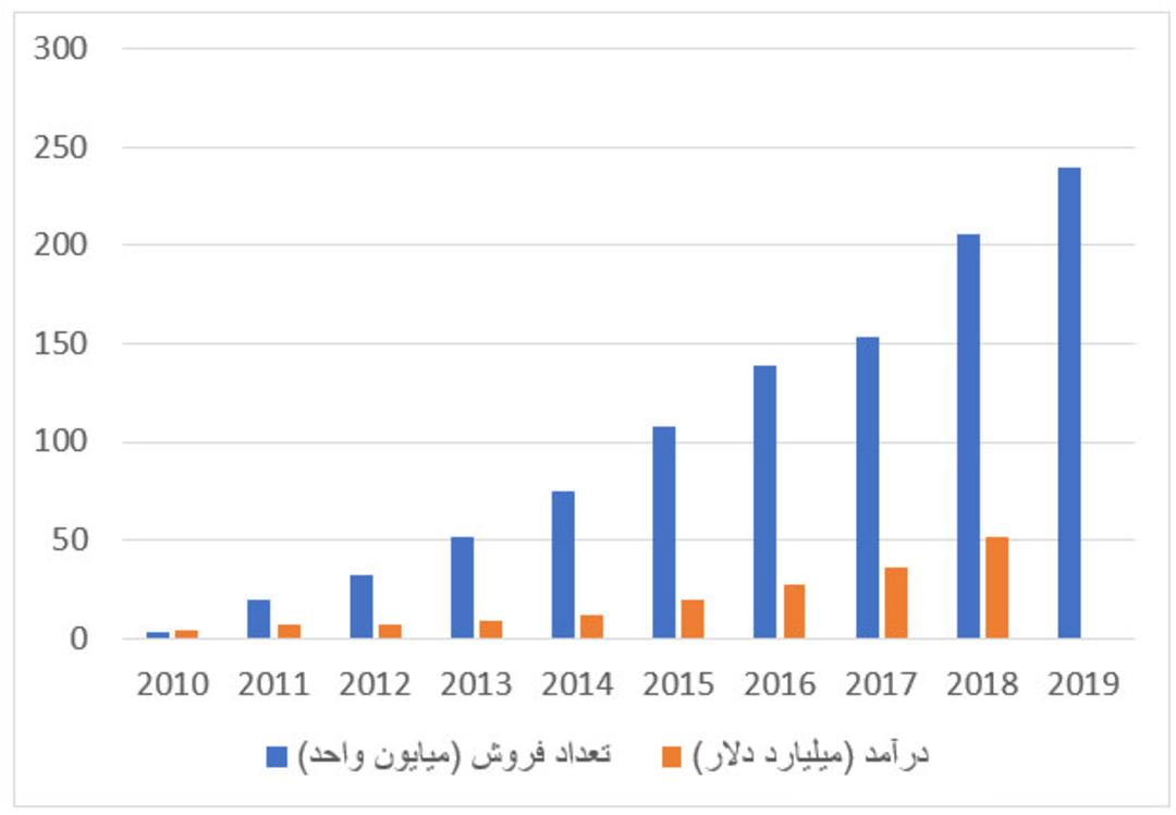 اکوسیستم نرم افزاری هواوی