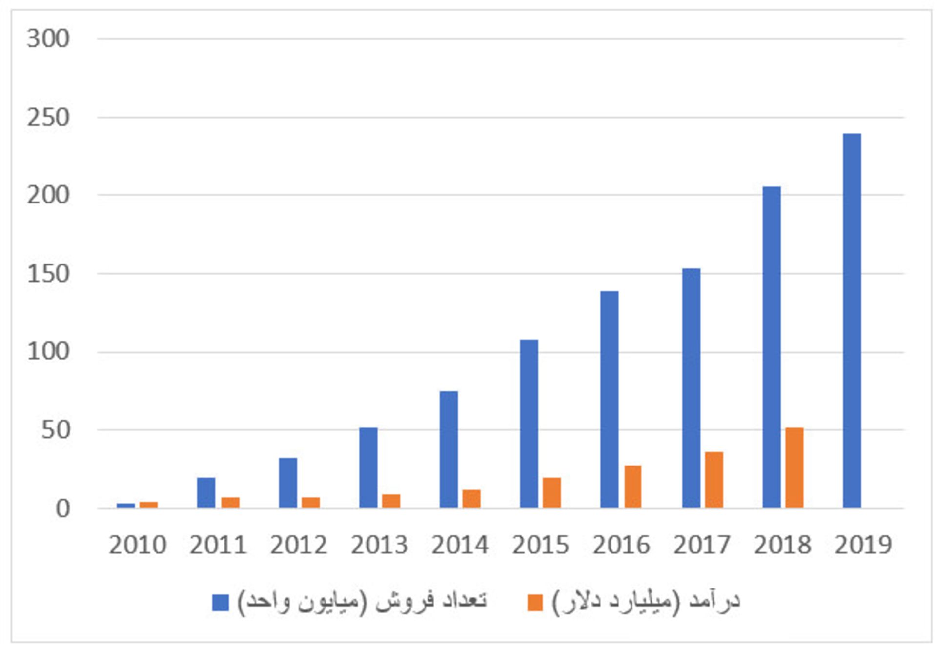 اکوسیستم نرم افزاری هواوی