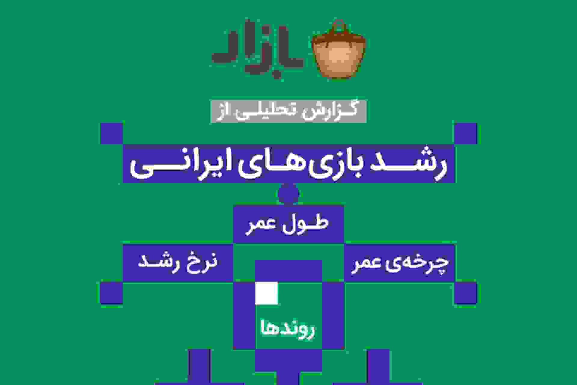 گزارش تحلیلی از رشد بازی‌های ایرانی در سال ۱۳۹۸