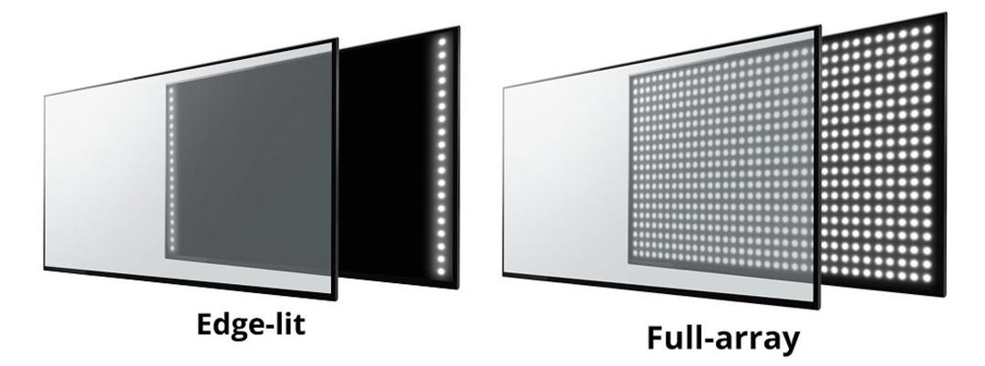 چیدمان لامپ‌های LED برای تولید نور پس زمینه در دو شیوه‌ی Full-array و Edge-lit