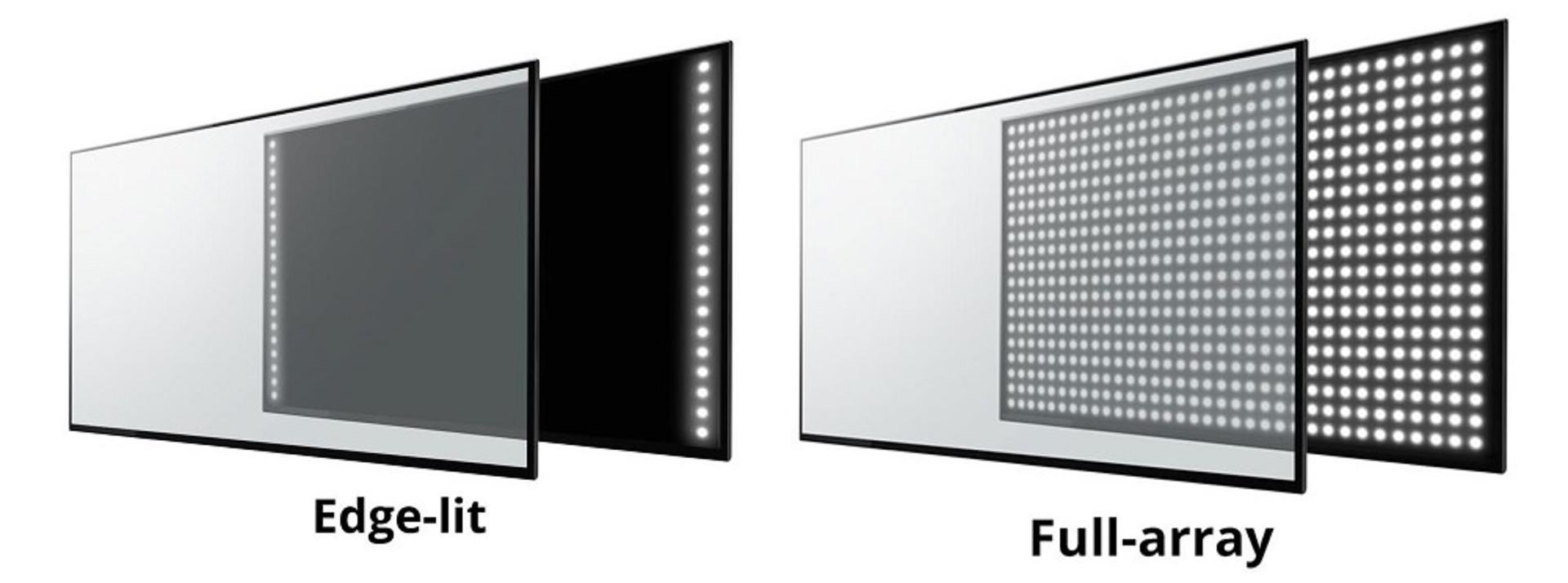چیدمان لامپ‌های LED برای تولید نور پس زمینه در دو شیوه‌ی Full-array و Edge-lit