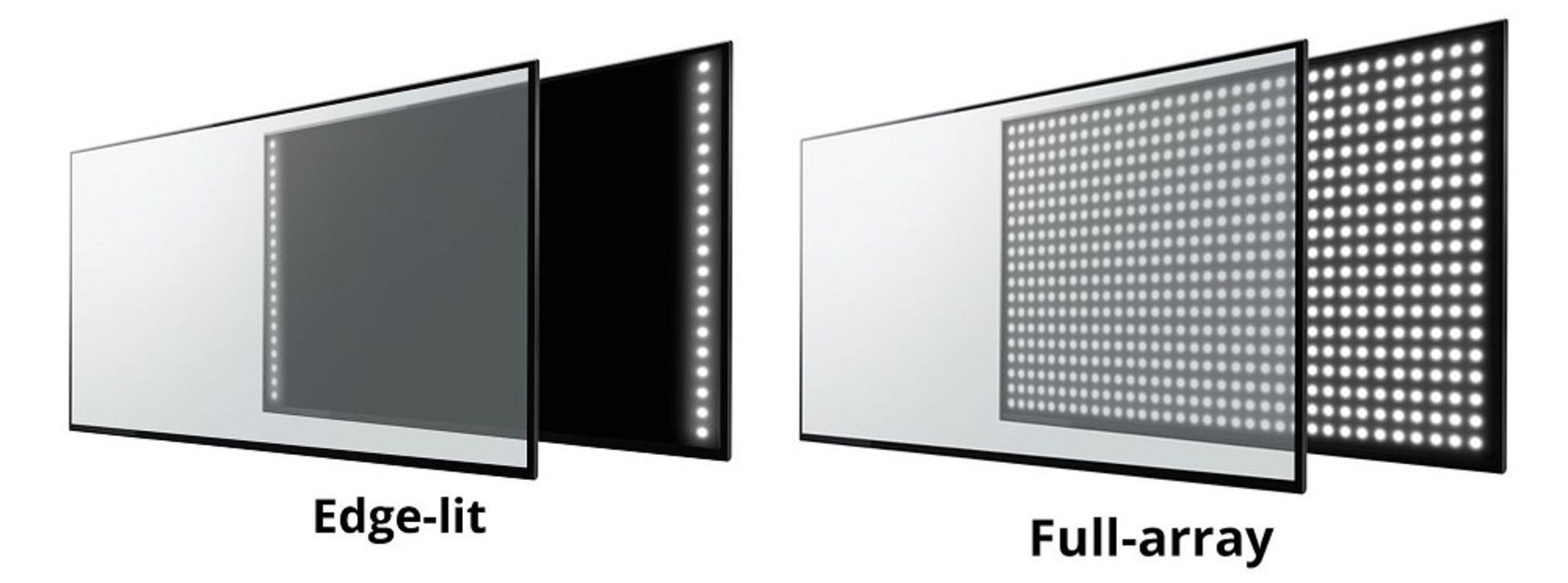 چیدمان لامپ‌های LED برای تولید نور پس زمینه در دو شیوه‌ی Full-array و Edge-lit