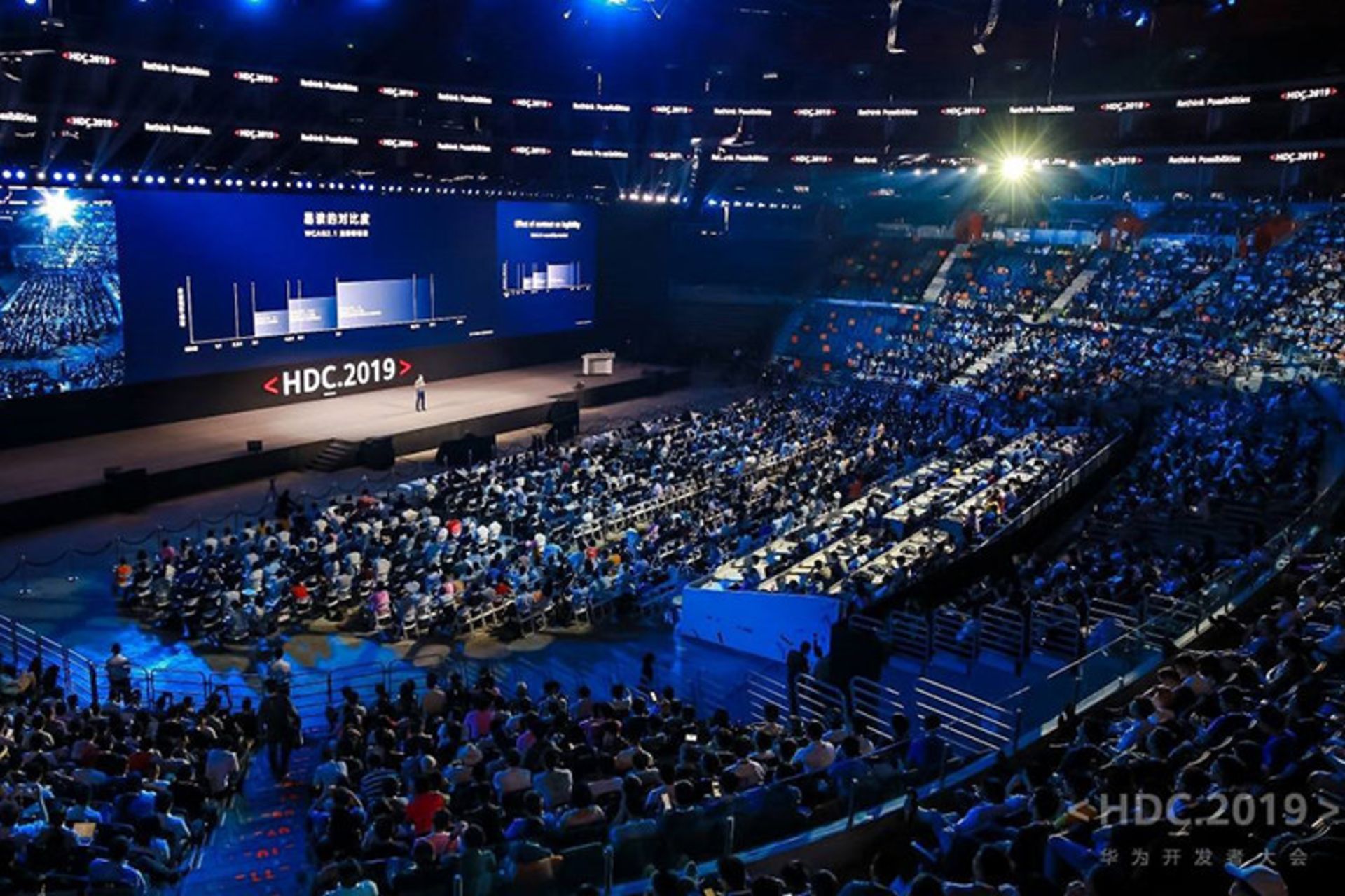 هواوی HDC 2019