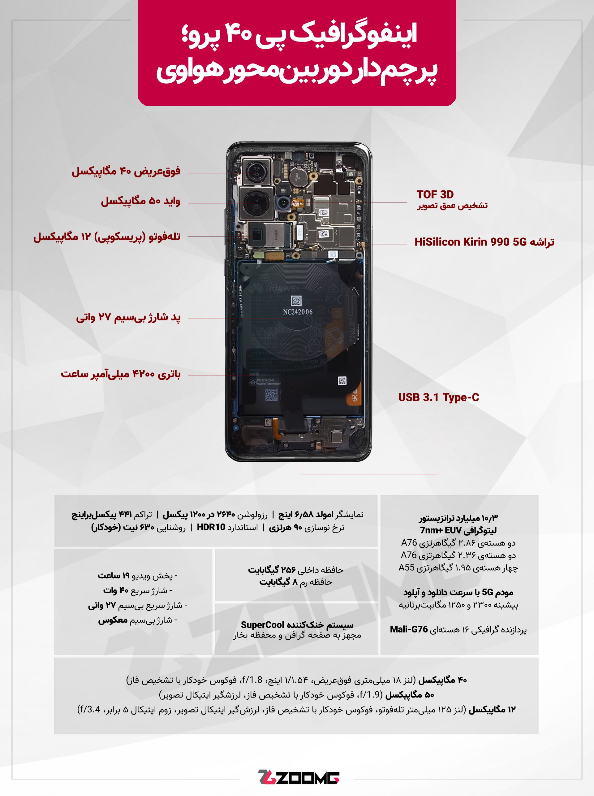 اینفوگرافیک هواوی پی ۴۰ پرو / Huawei P40 Pro infographic