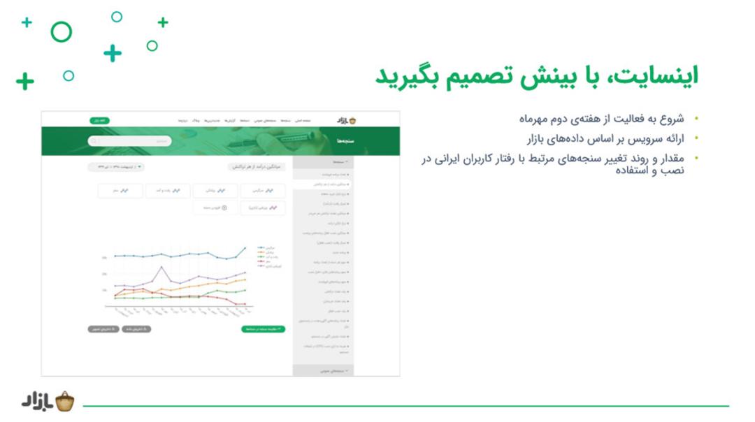 اینسایت با بینش تصمیم بگیرید