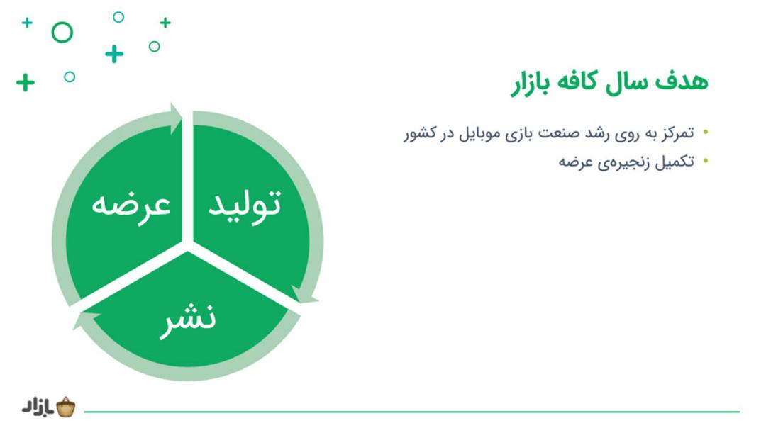 هدف سال کافه بازار تولدی نشر و عرضه