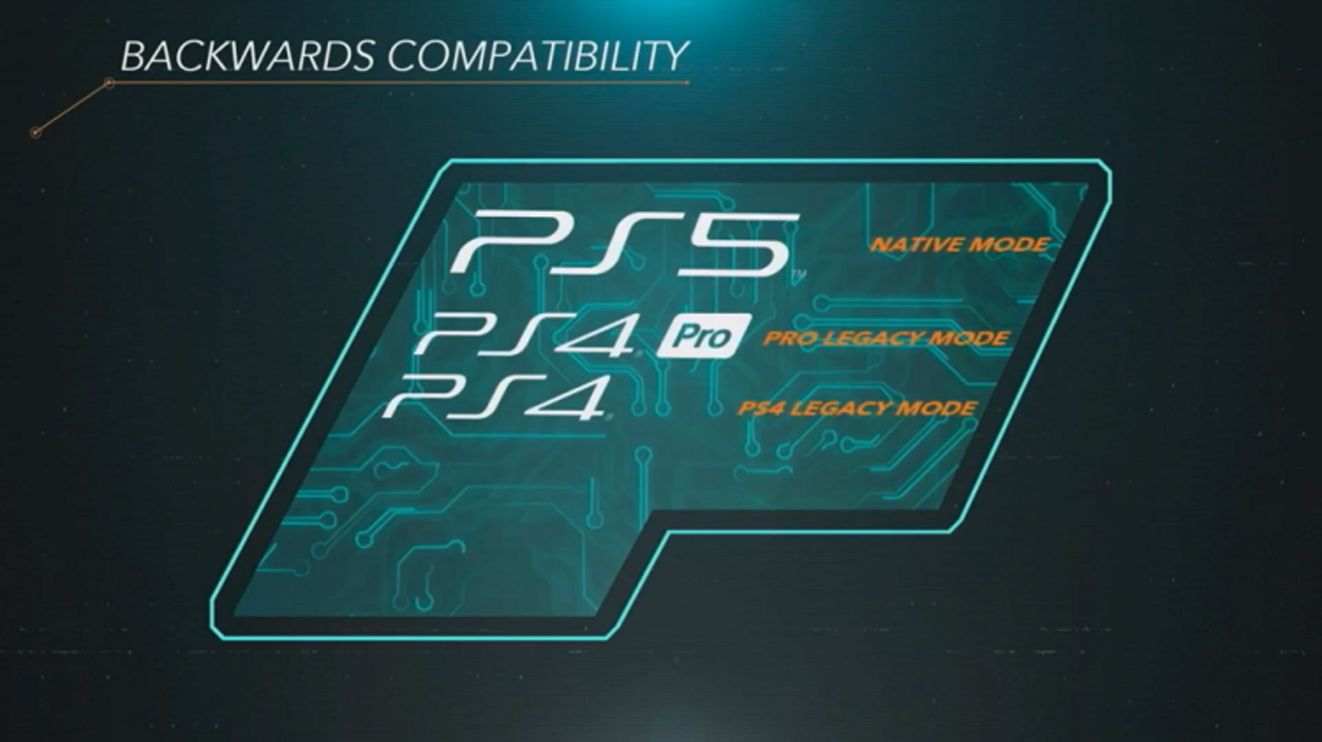 Backwards Compatibility در پلی استیشن 5