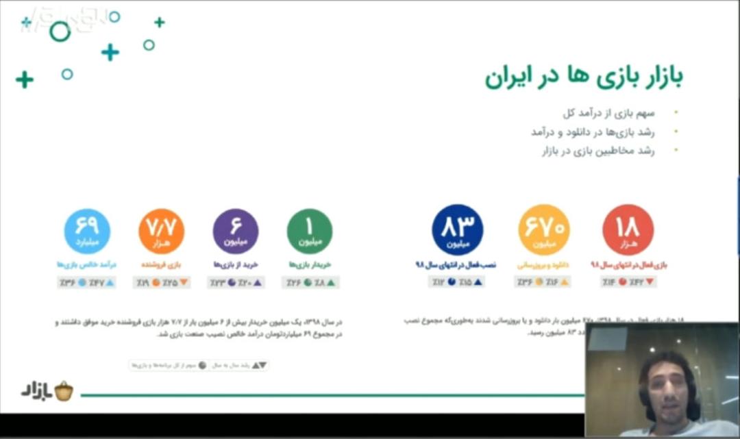 بازار بازی ها در ایران