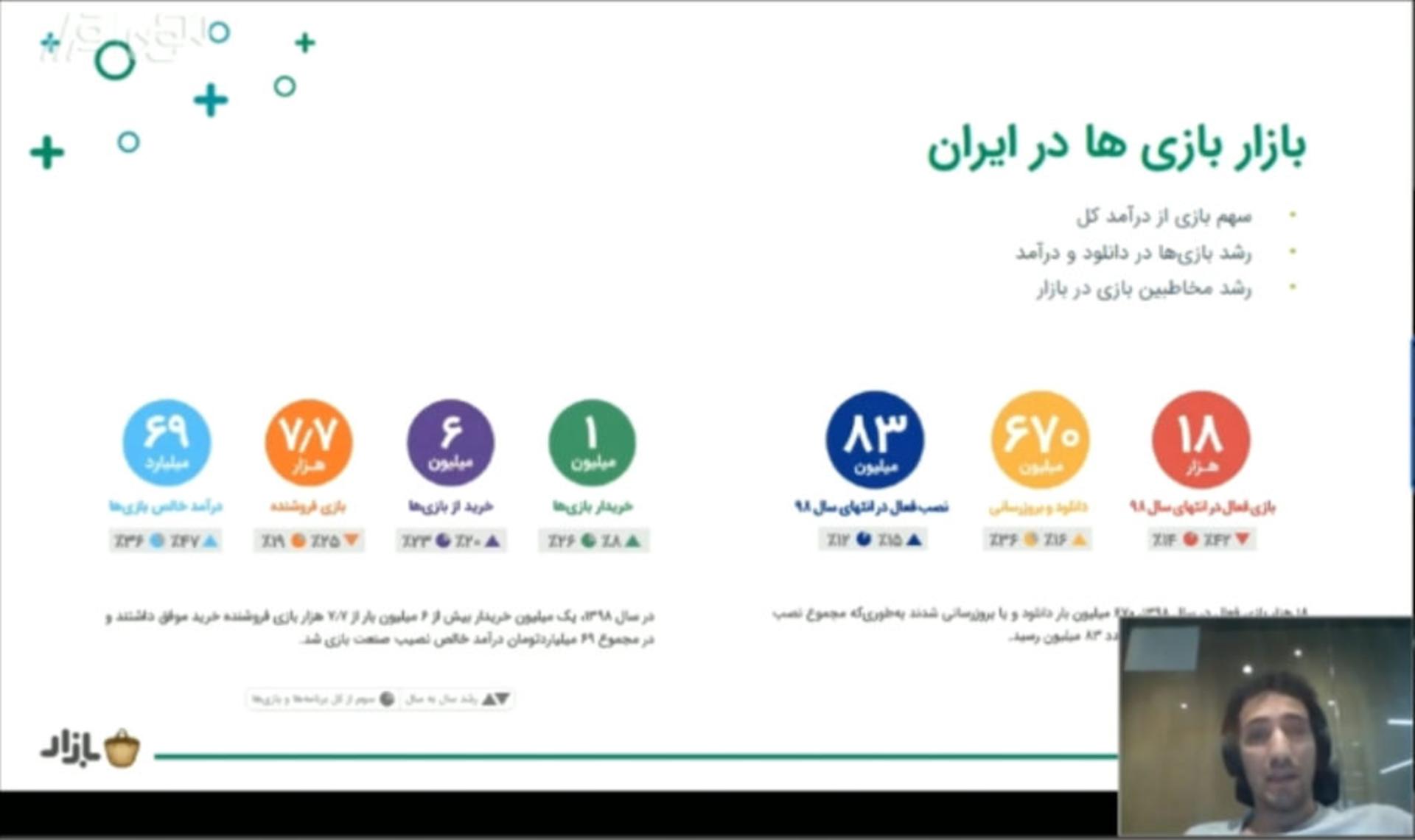بازار بازی ها در ایران