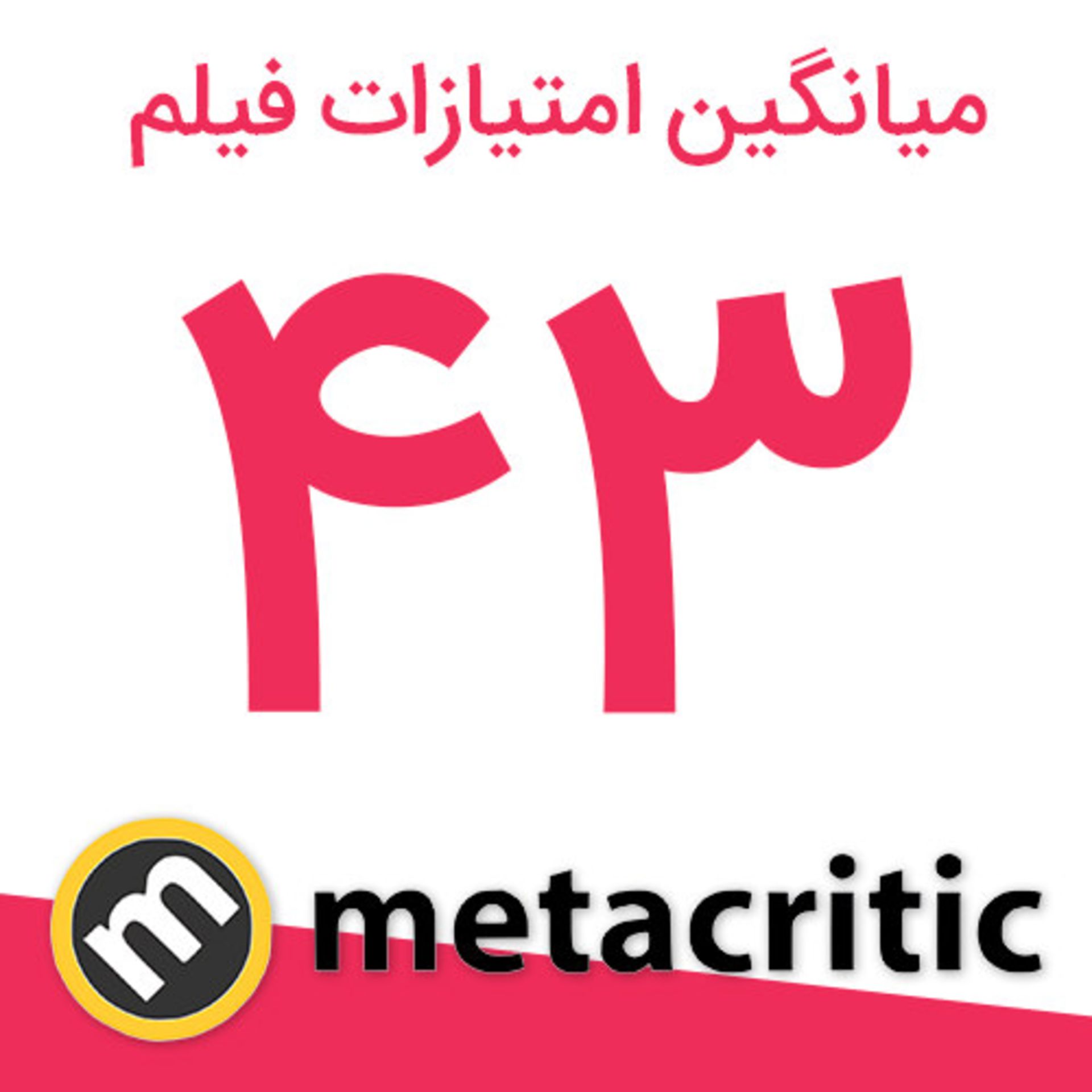امتیاز فیلم Locked Down از سایت متاکریتیک