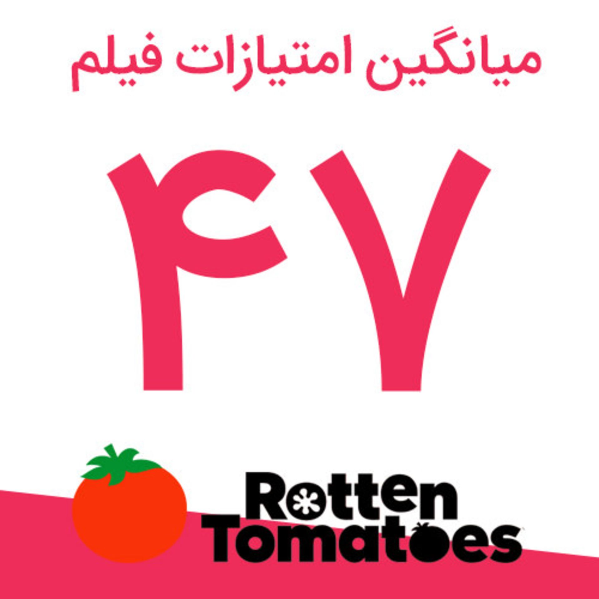 امتیاز فیلم Locked Down از سایت راتن تومیتوز