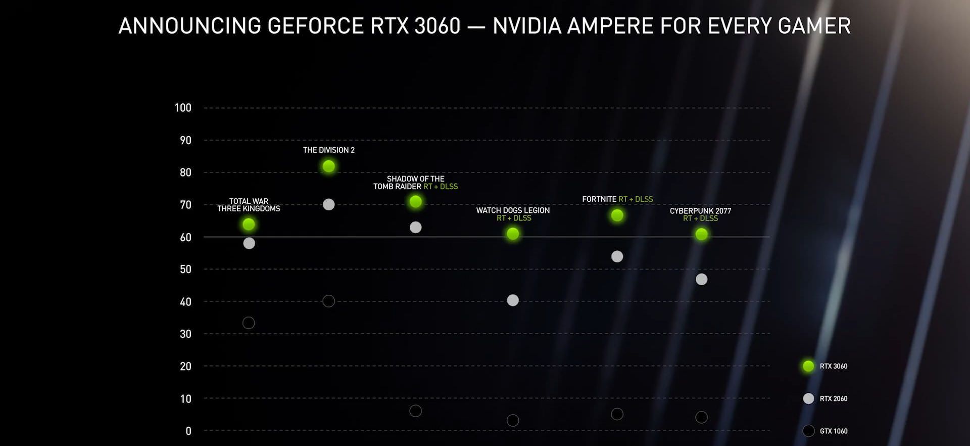 GeForce RTX 3060