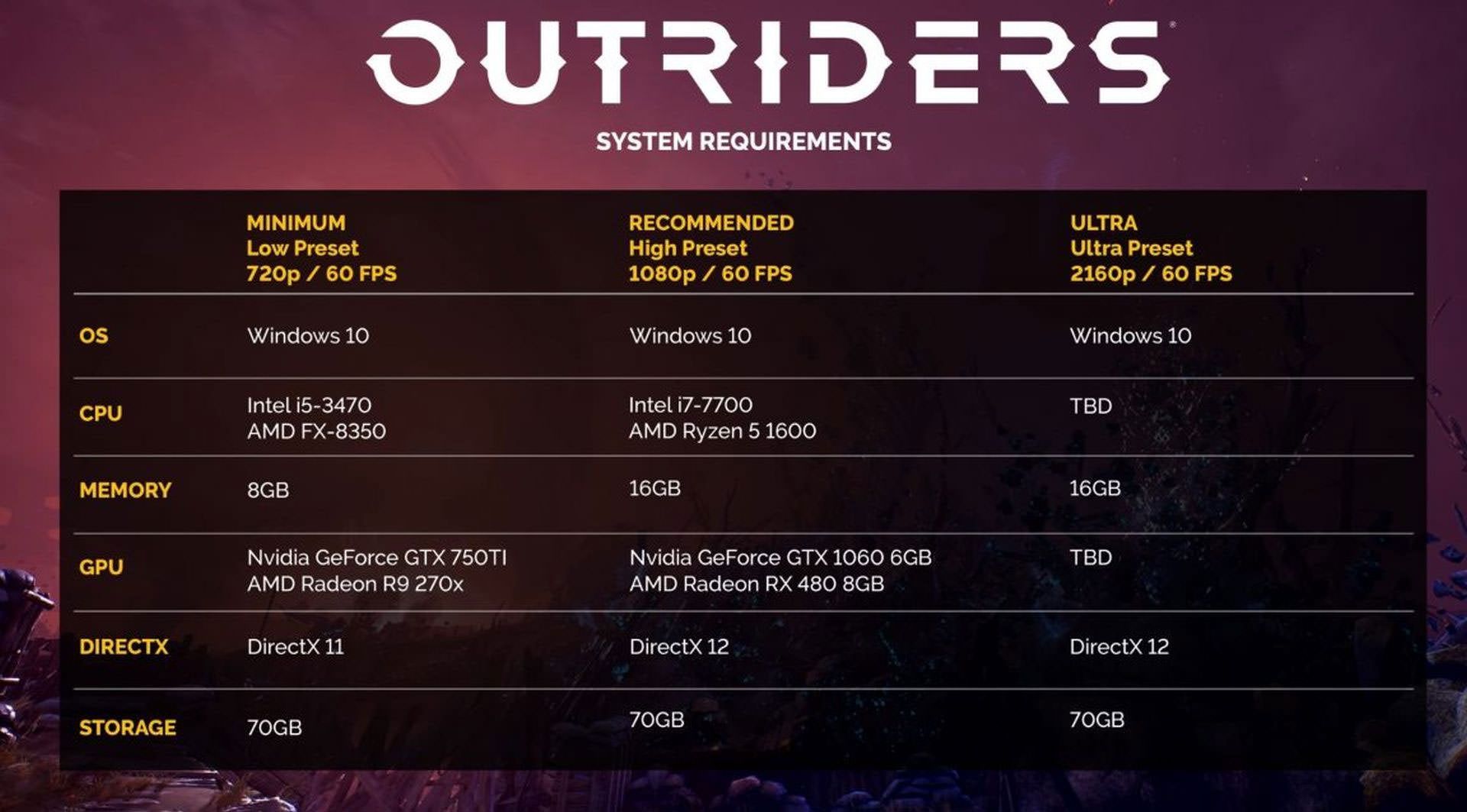 2021-1-outriders-pc-requirement