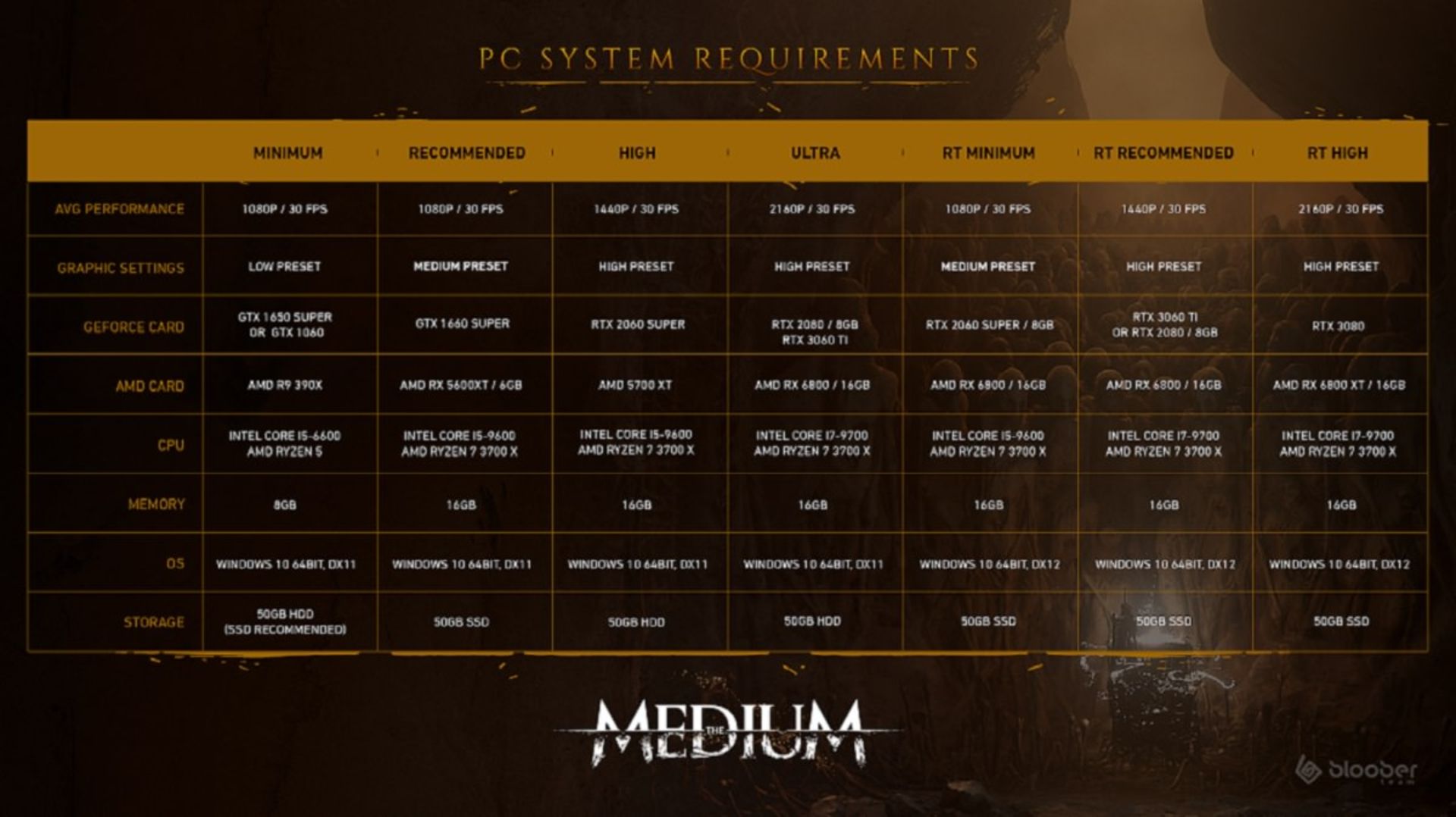 2021-1-the-medium-requirements