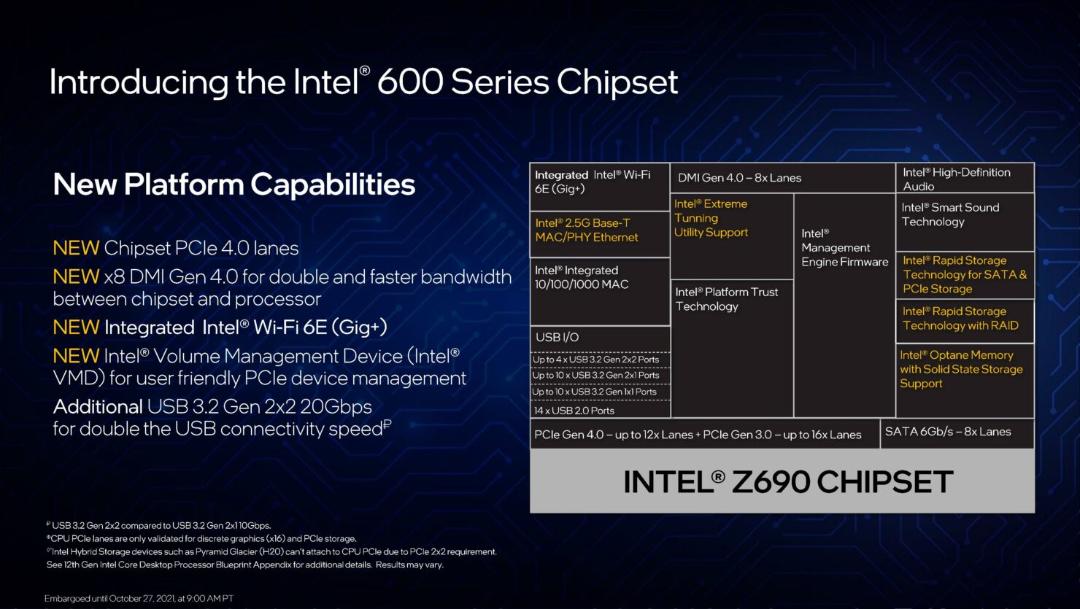 2021-10-12th-gen-intel-core-desktop-processors-blueprint-presentation-embargoed-until-oct-27-2021-at-9-00am-pt-page-017-1480x835
