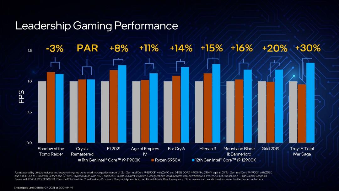 2021-10-12th-gen-intel-core-desktop-processors-blueprint-presentation-embargoed-until-oct-27-2021-at-9-00am-pt-page-020-scaled