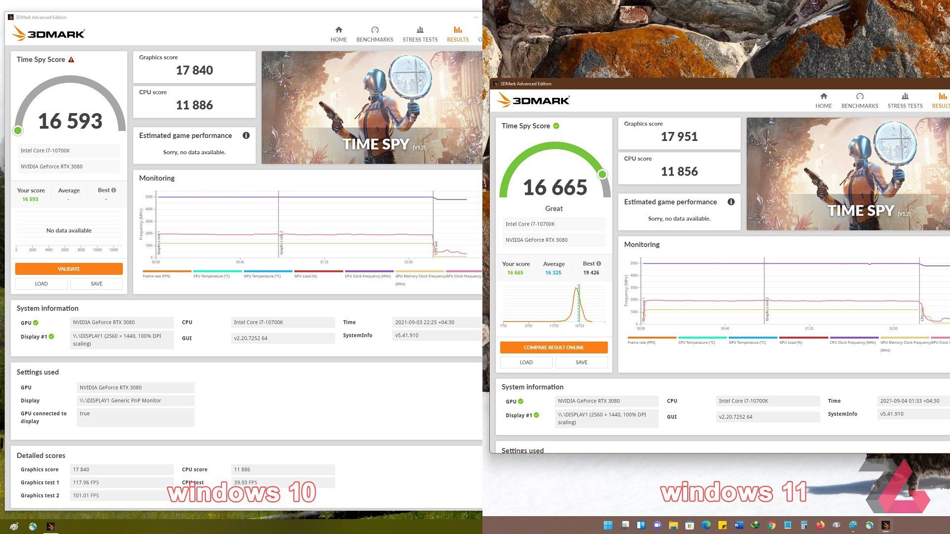 مقایسه راندمان تست Time Spy از 3DMark بین ویندوز ۱۰ و ویندوز ۱۱