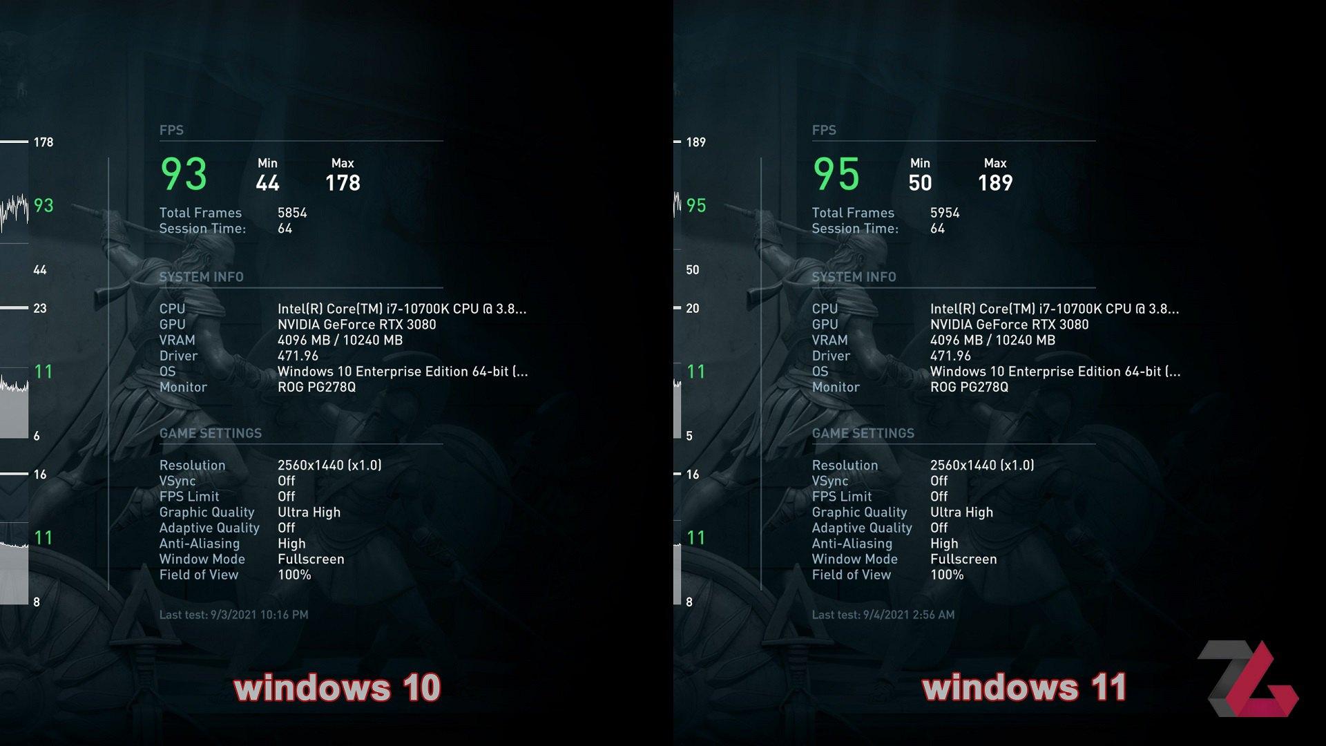 مقایسه راندمان بازی Assassins Creed Odyssey بین ویندوز ۱۰ و ویندوز ۱۱