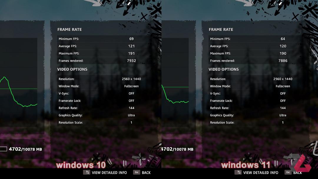 مقایسه راندمان بازی Far Cry New Dawn بین ویندوز ۱۰ و ویندوز ۱۱