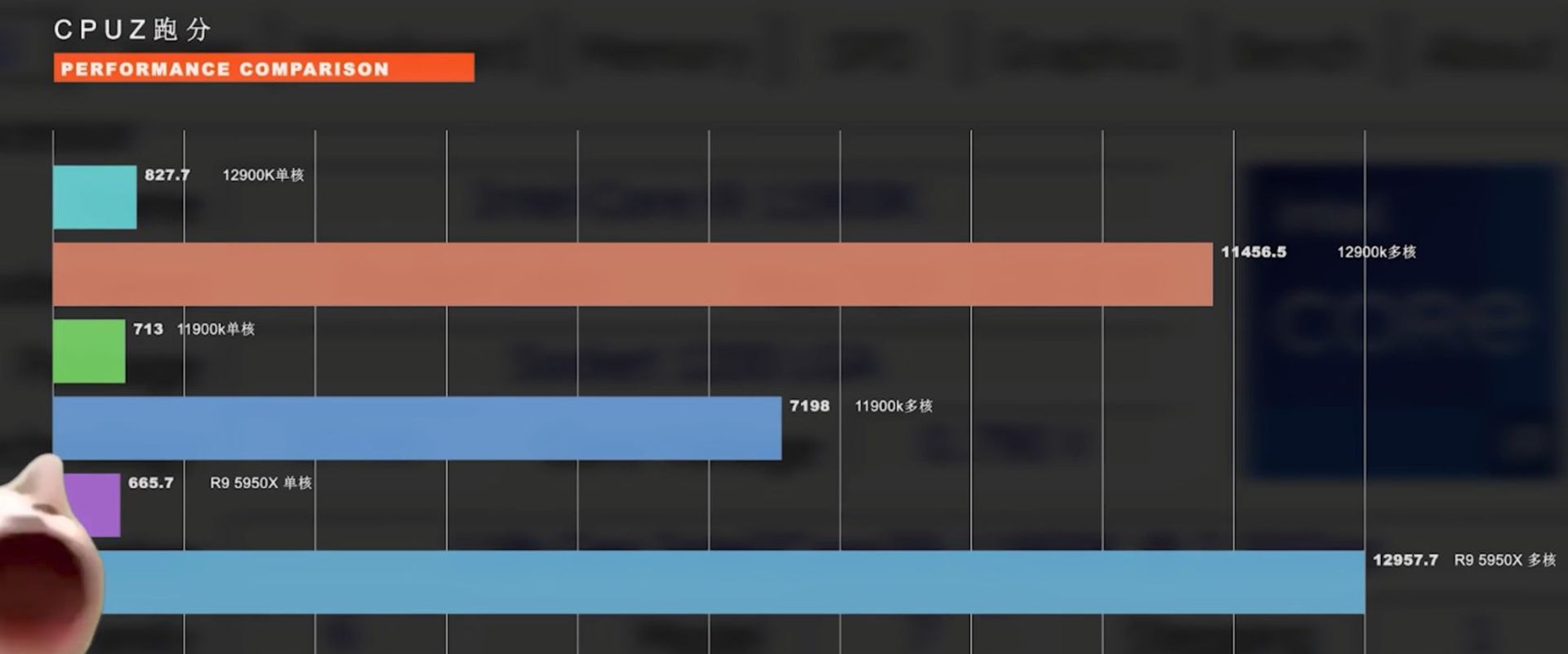عملکرد پردازنده Intel Core i9 12900K 