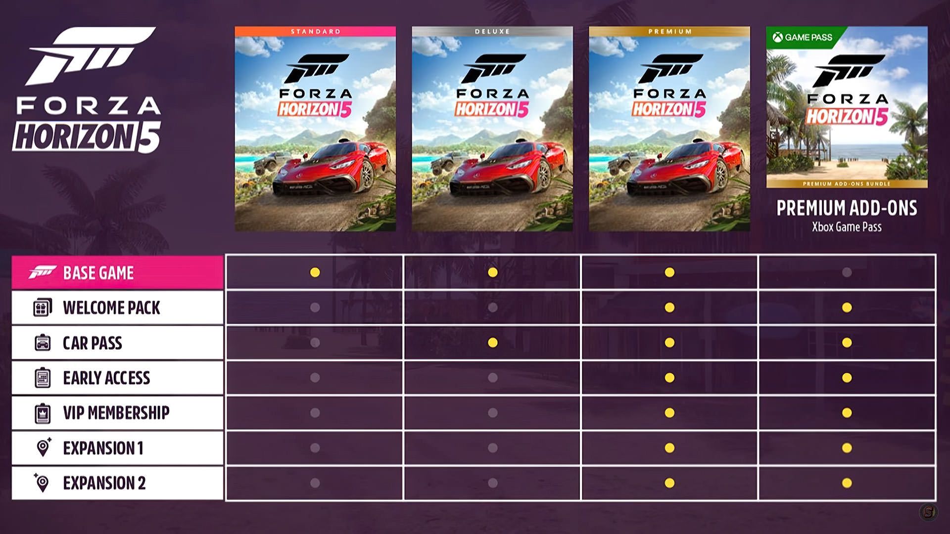 نسخه‌های بازی Forza Horizon 5