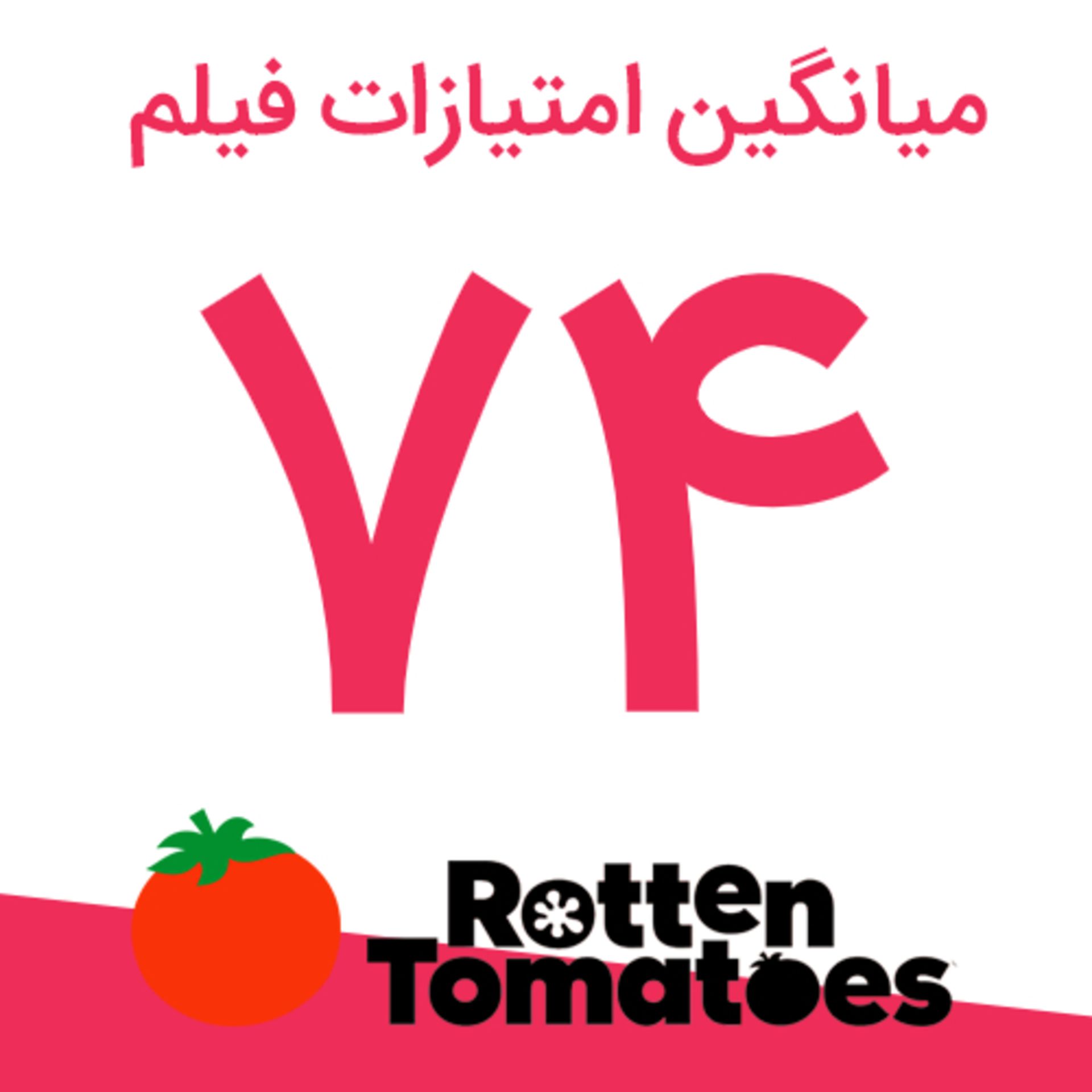 امتیاز فیلم titane از سایت متاکریتیک
