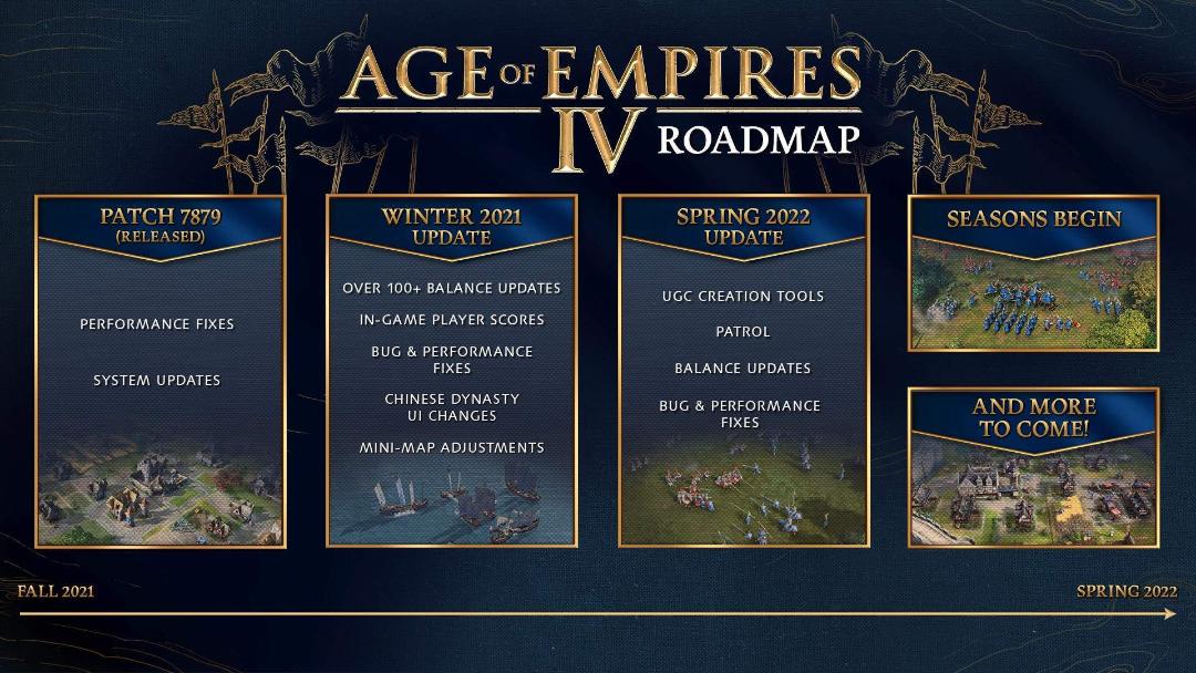 مسیر به‌روزسانی بازی Age of Empires 4
