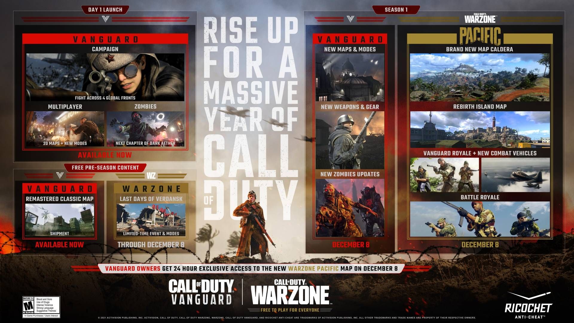 2021-11-call-of-duty-vanguard-season-one-roadmap